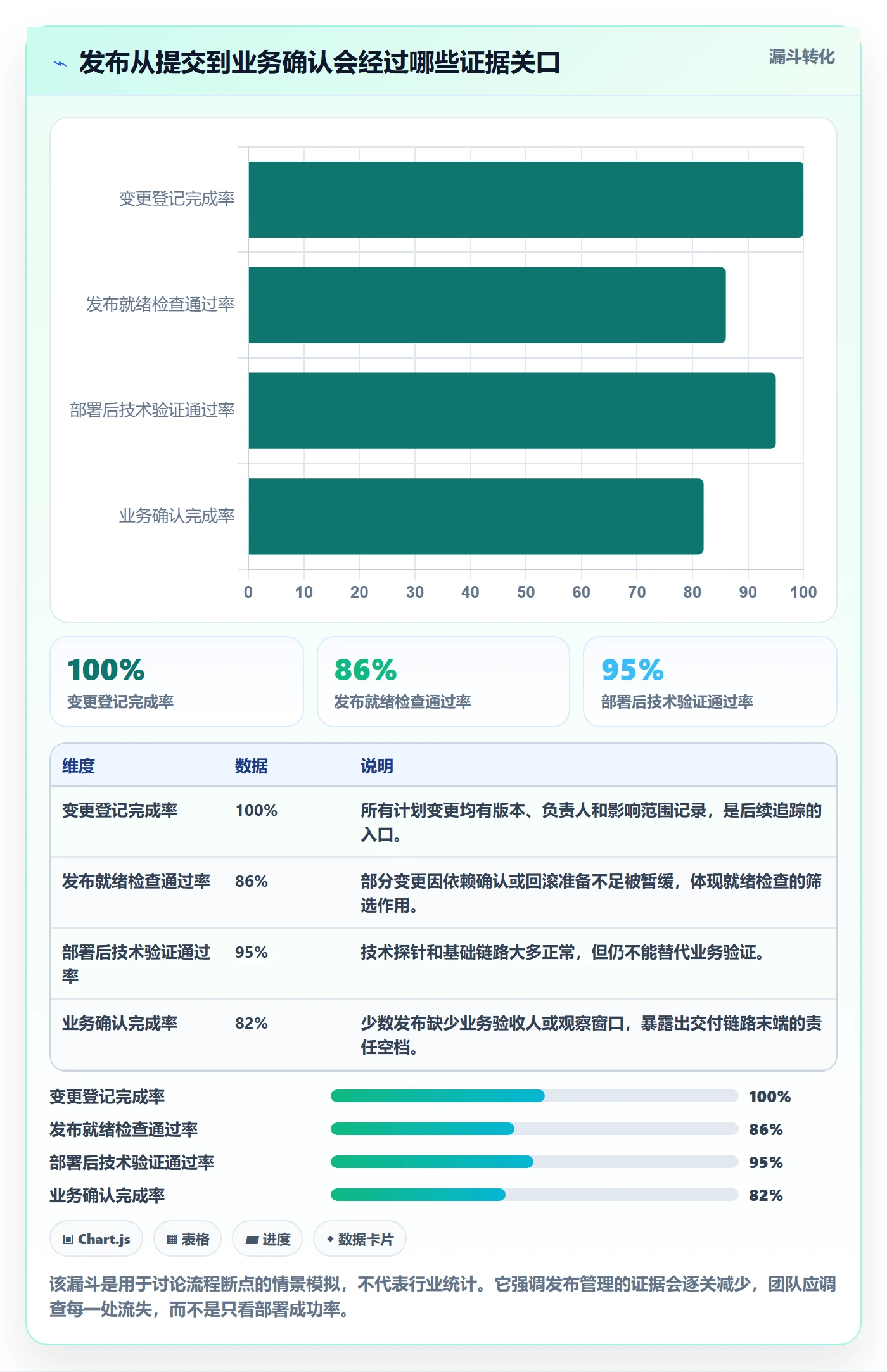 发布管理发布教程：研发团队流程优化，避坑指南
