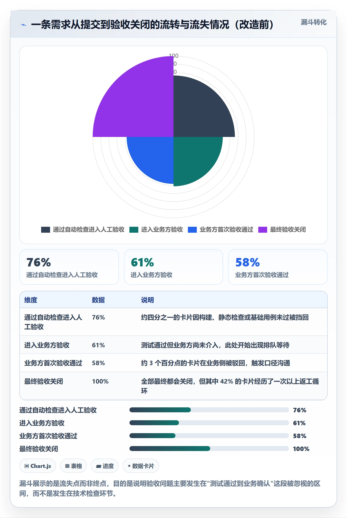 验收标准最佳实践:研发团队任务验收协同管理,常见问题