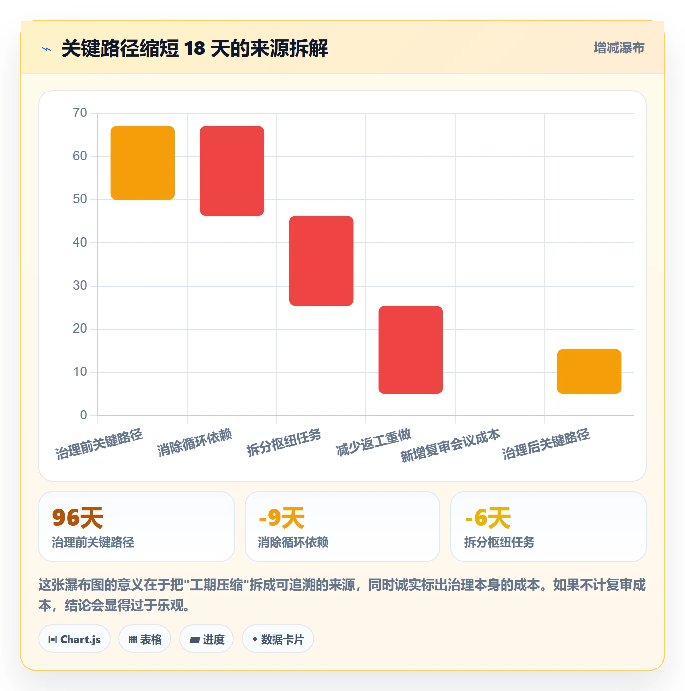 SS落地方案:项目经理开展任务依赖的数据分析案例解析