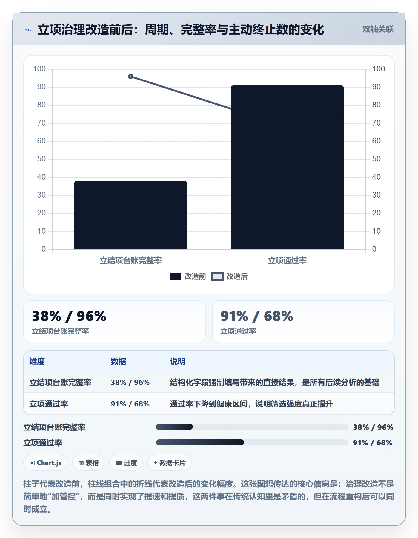 立项管理指南:企业管理者如何做好项目立项,制度设计全流程