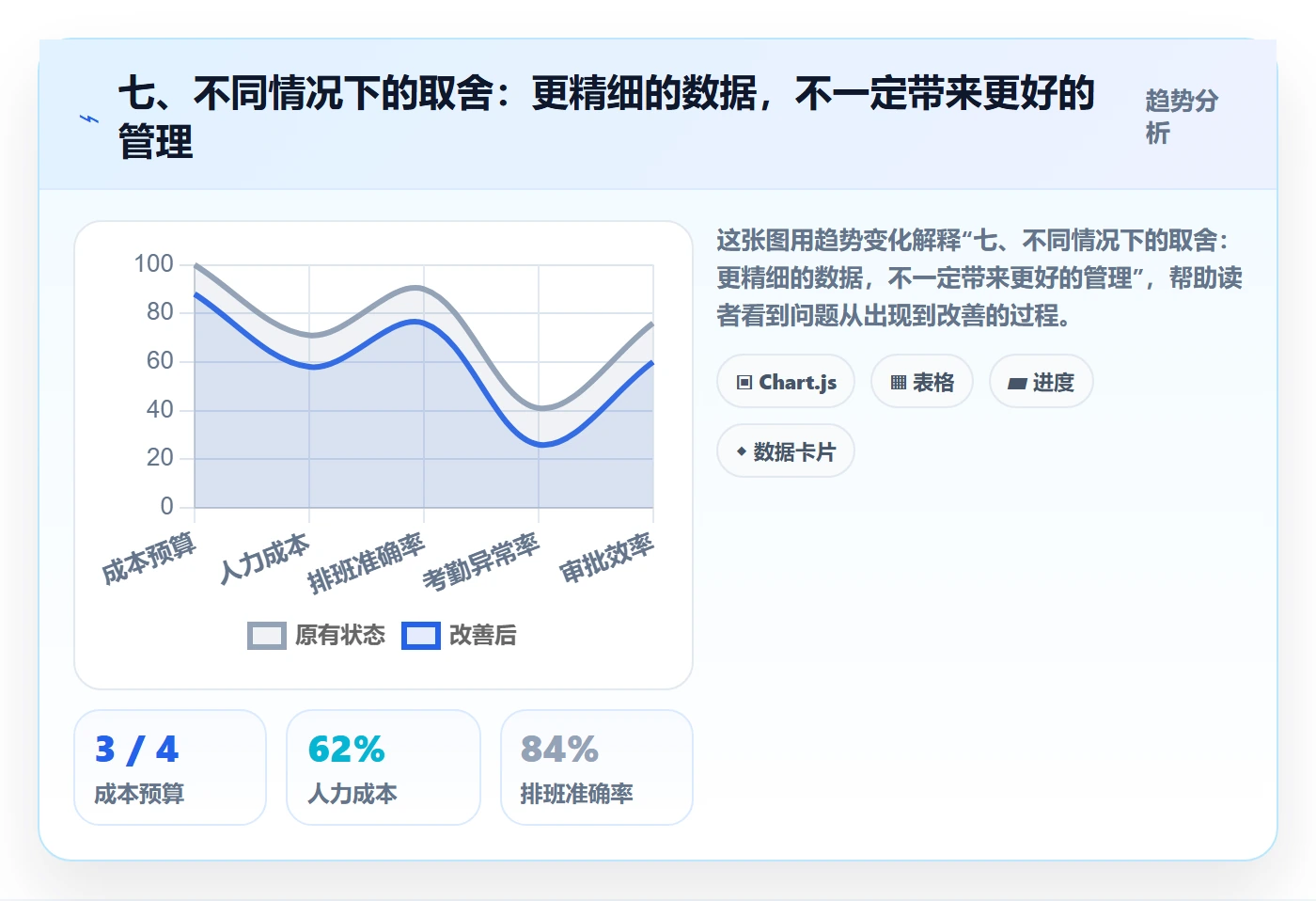 七、不同情况下的取舍:更精细的数据,不一定带来更好的管理