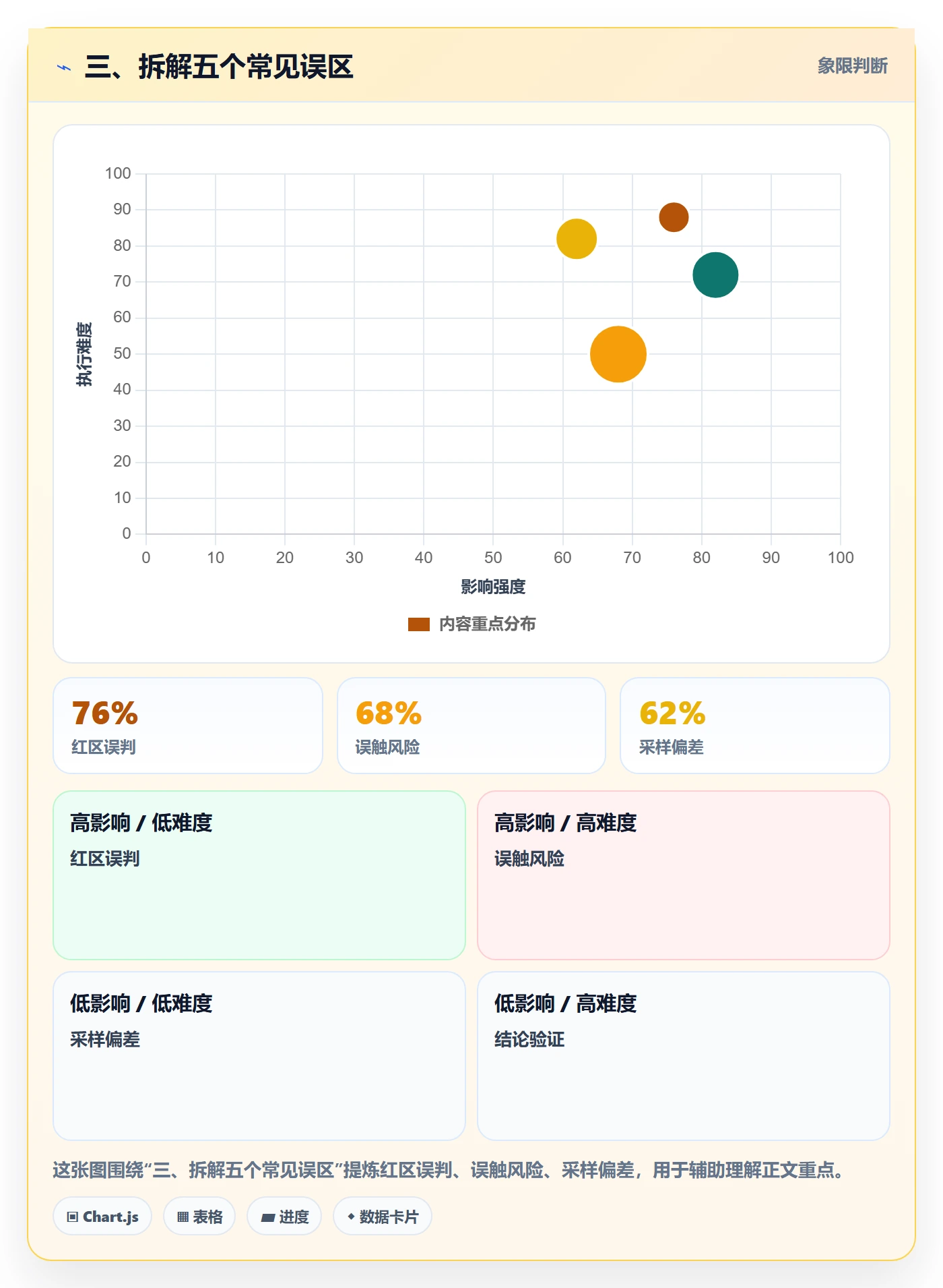 三、拆解五个常见误区