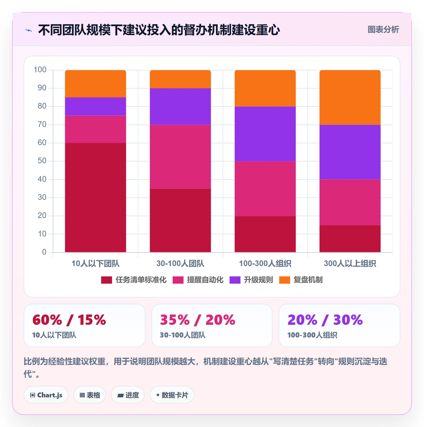 任务提醒督办教程:项目经理落地方案,避坑指南