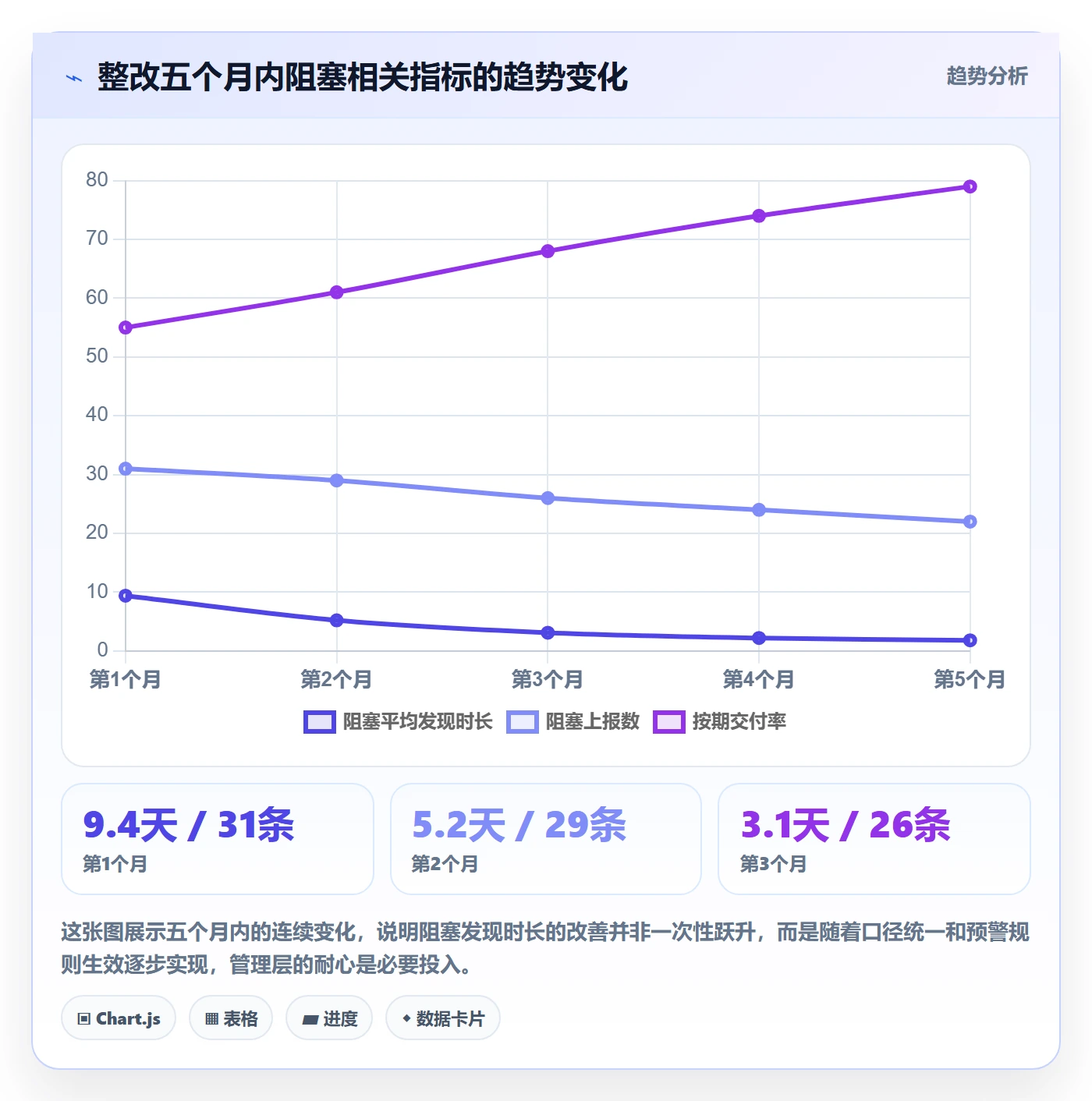 任务执行阻塞教程:管理层数据分析,避坑指南