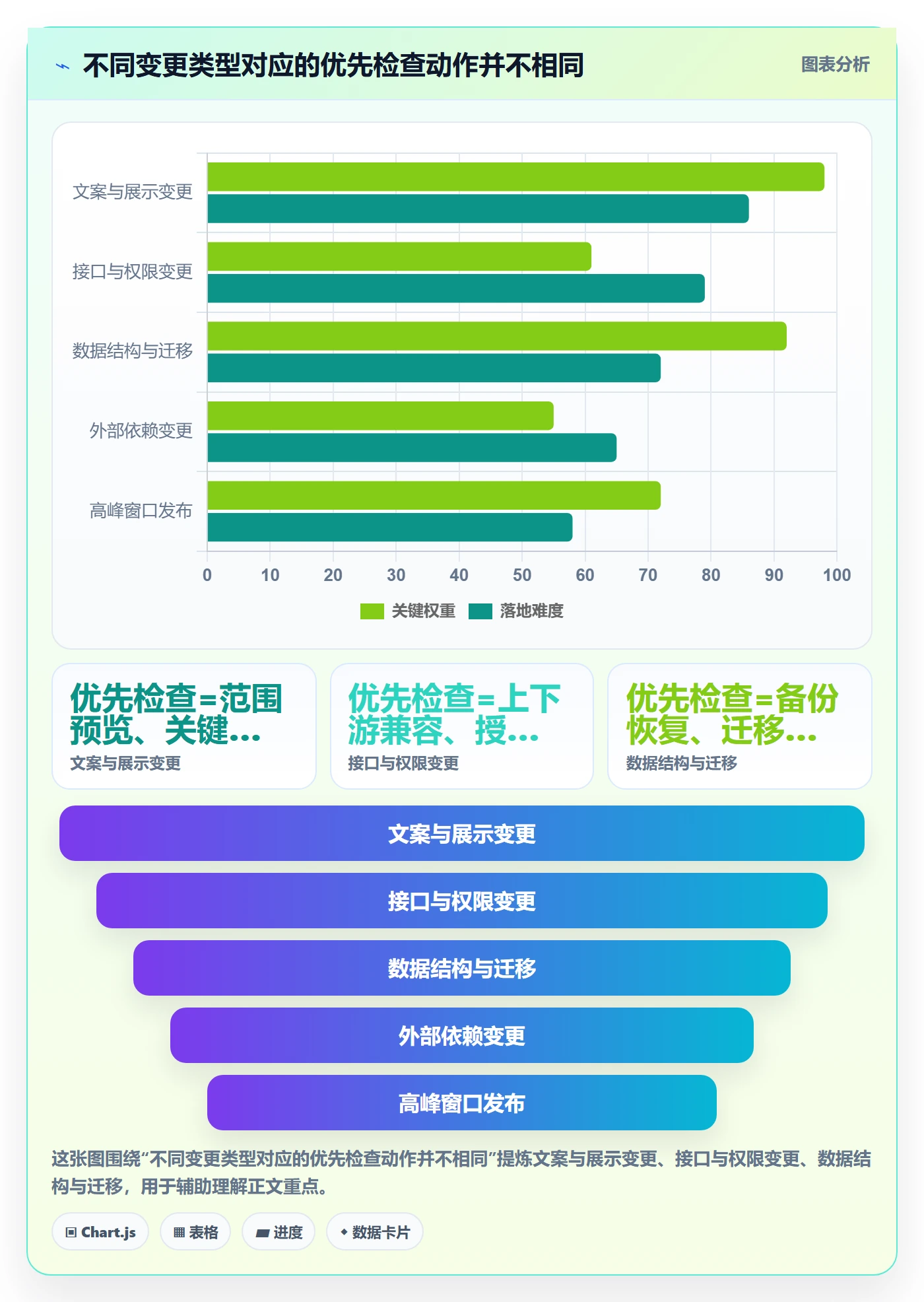 发布检查实操方法:跨部门团队提升发布管理效率的风险控制方法与模板