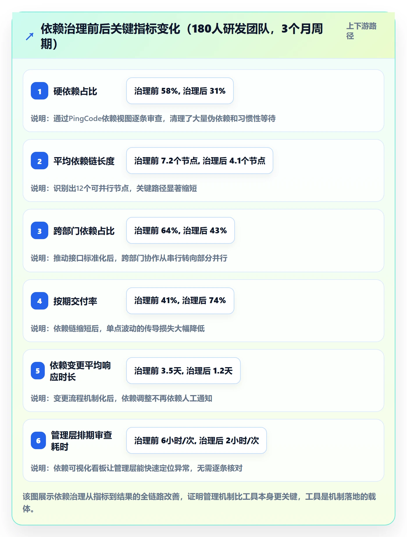 任务依赖FS教程:管理层落地方案,避坑指南