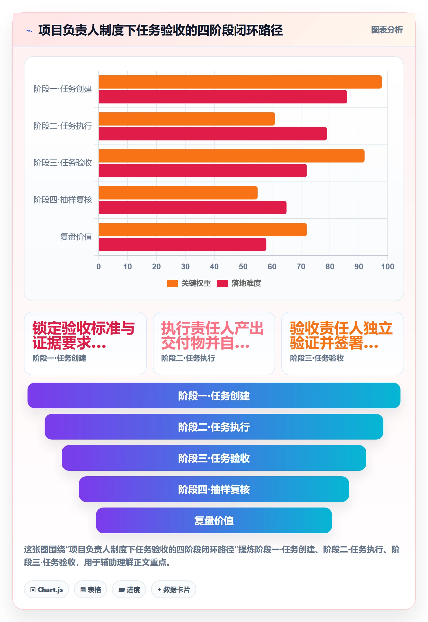 任务验收如何做好验收记录?项目负责人制度设计与操作步骤