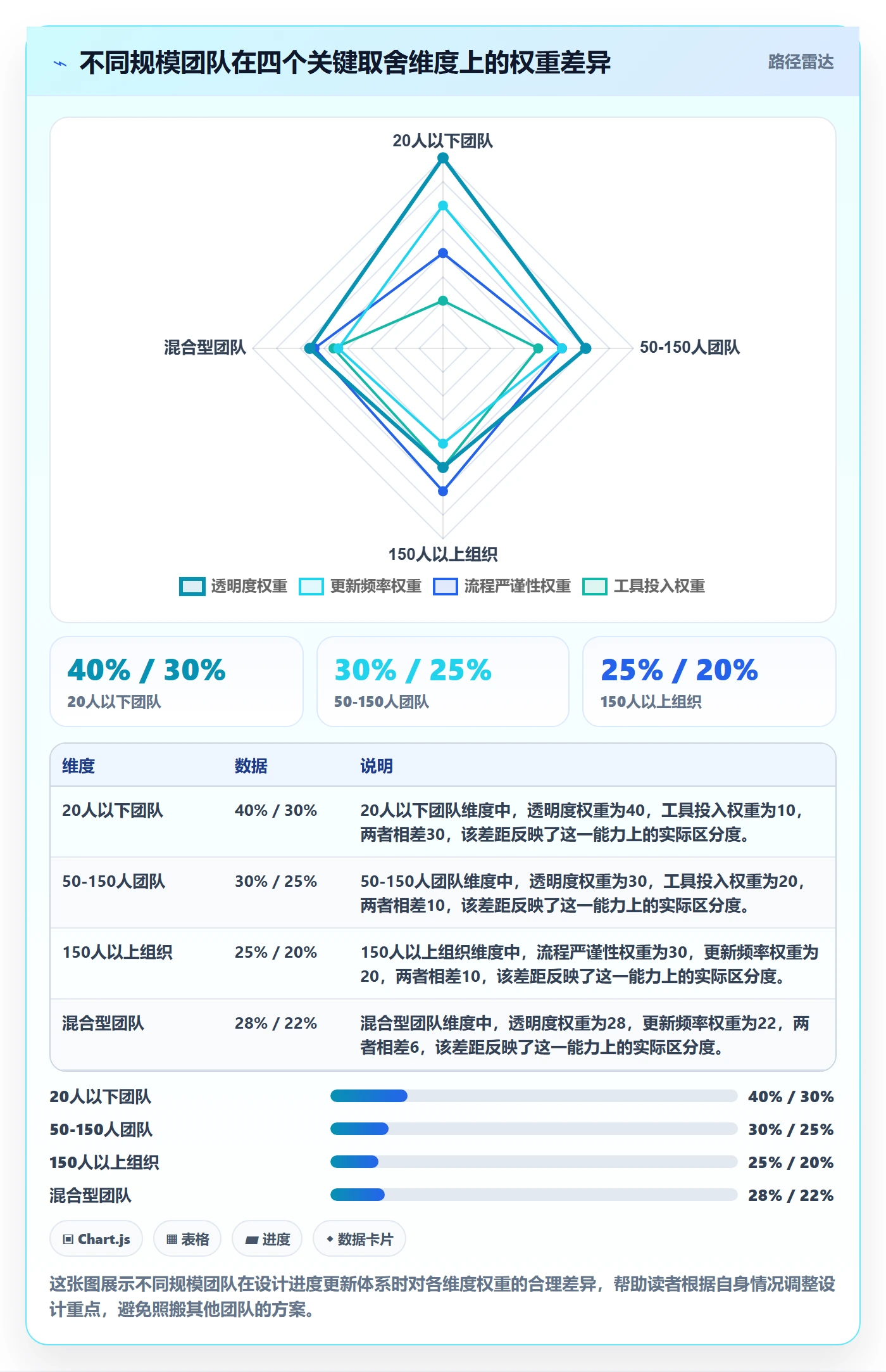 进度更新最佳实践：实施团队进度管理风险控制，常见问题