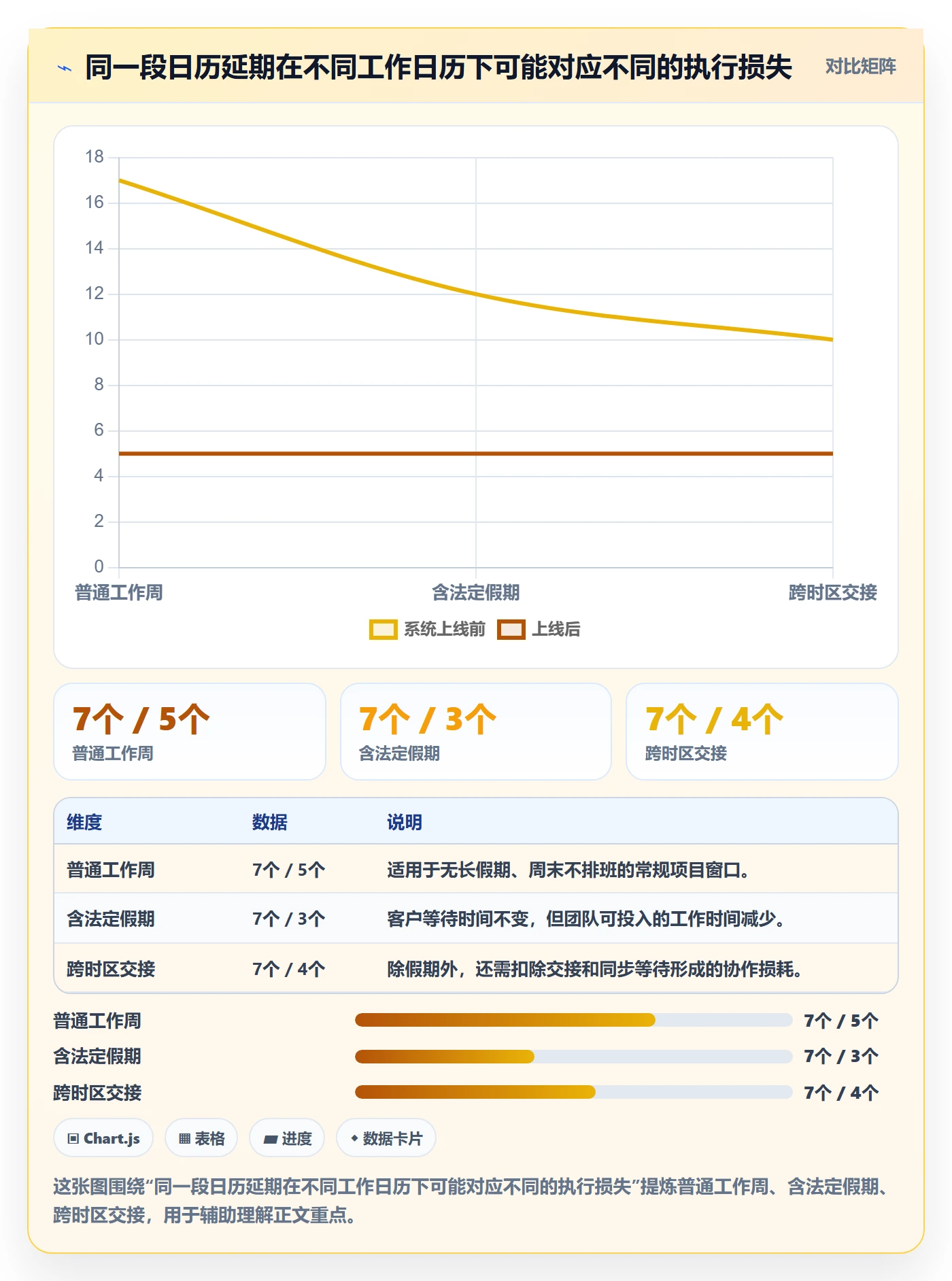 延期天数怎么做?管理层最佳实践:延期管理从0到1