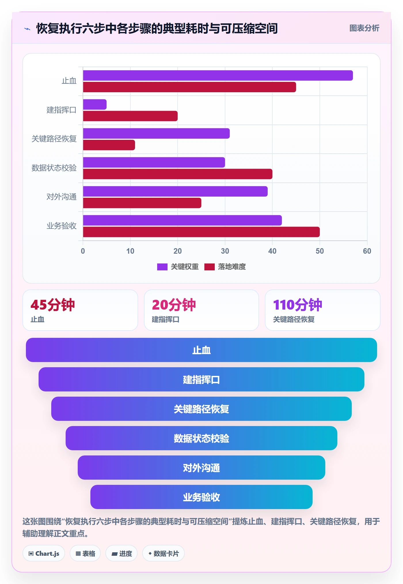 任务执行恢复全流程:企业管理者落地方案与一文讲清