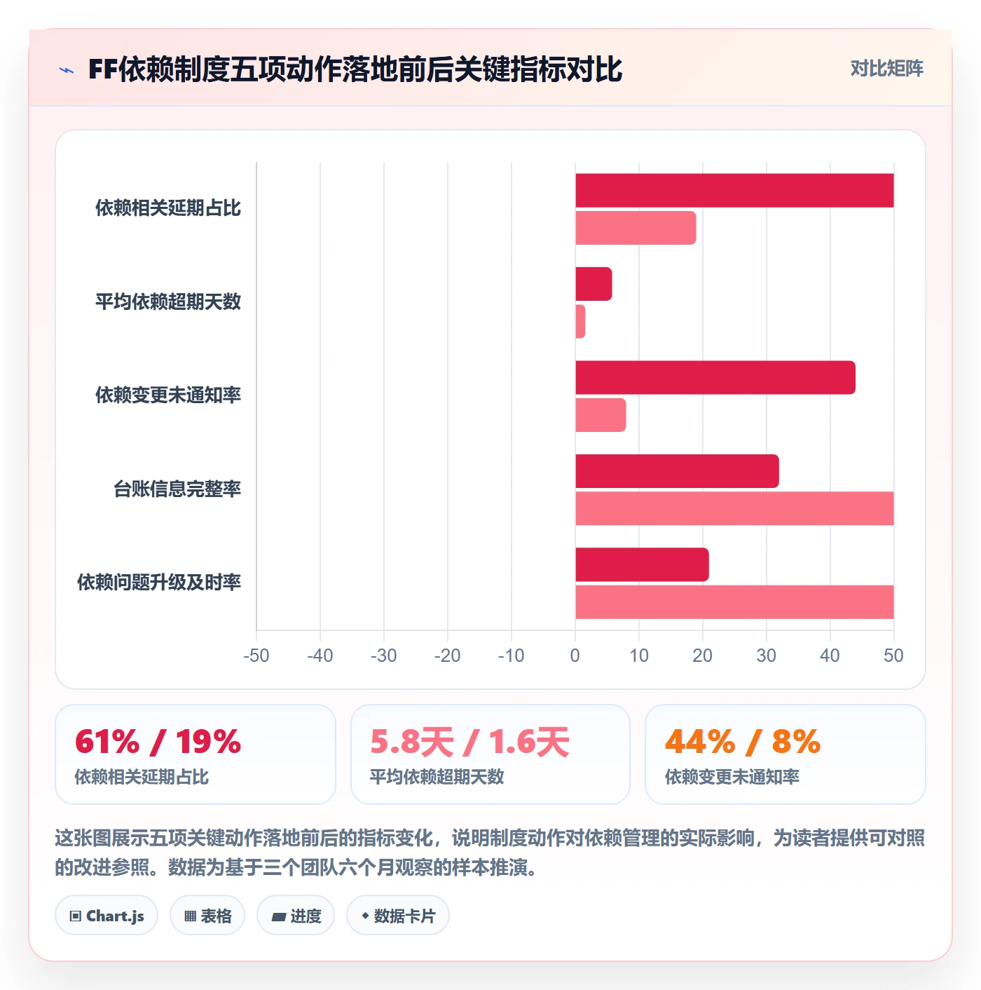 任务依赖FF教程：研发团队制度设计，避坑指南