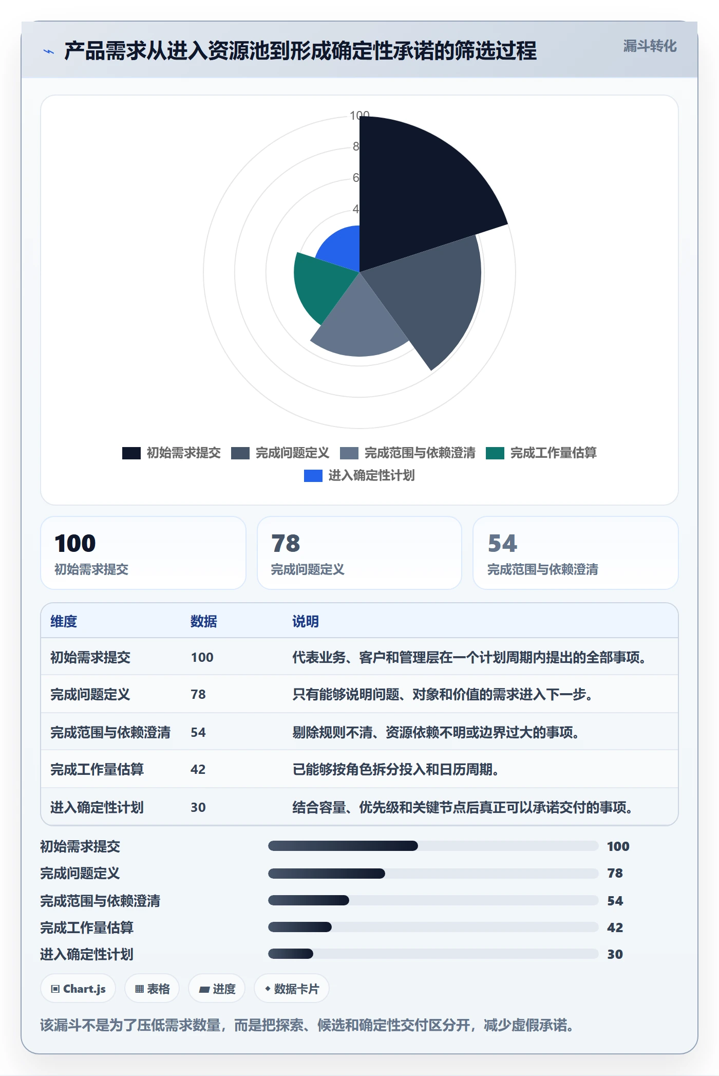 工作量流程与规范：产品经理人力资源计划入门指南关键指标