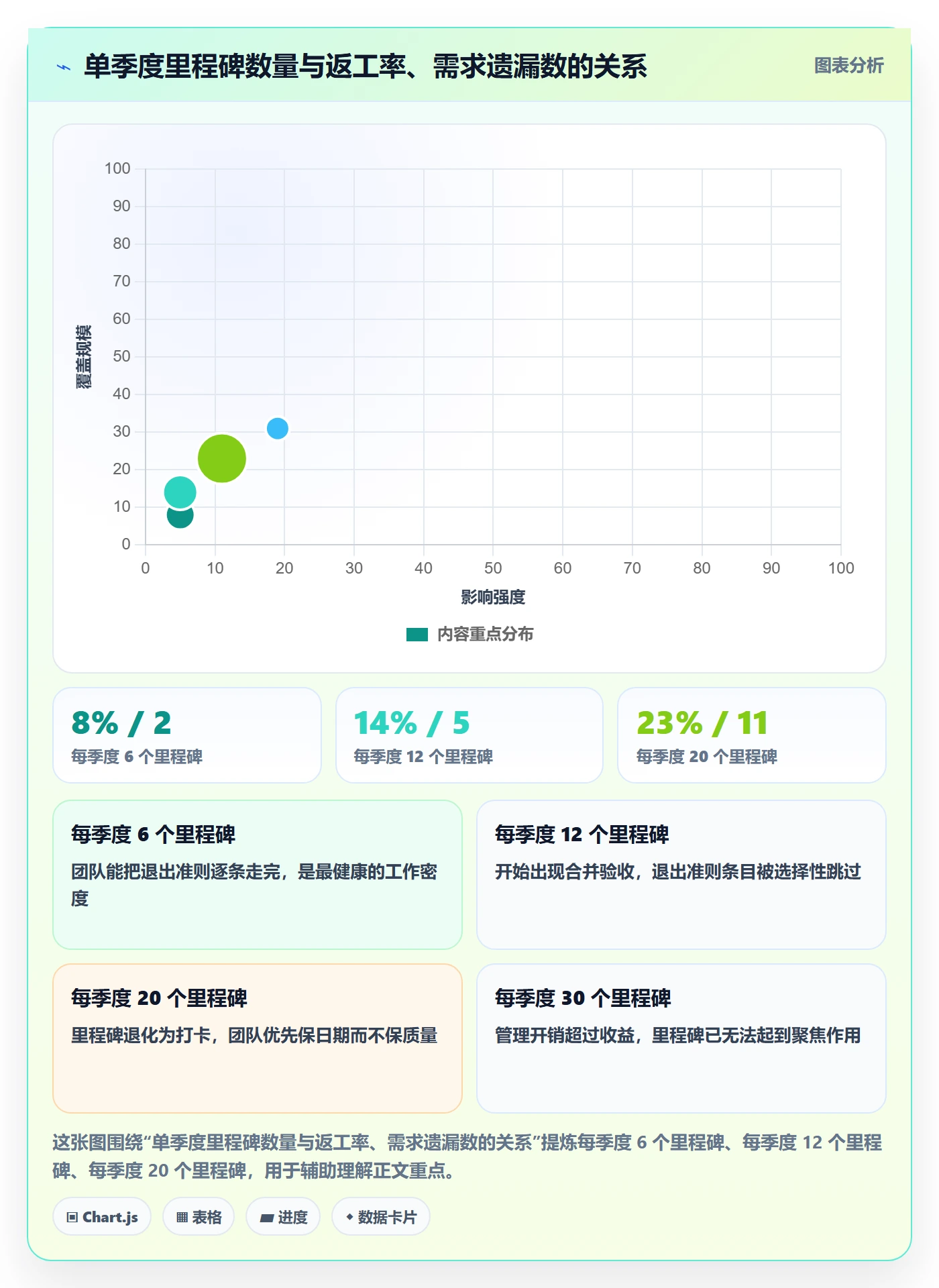 里程碑计划流程与规范:研发团队里程碑效率提升关键指标
