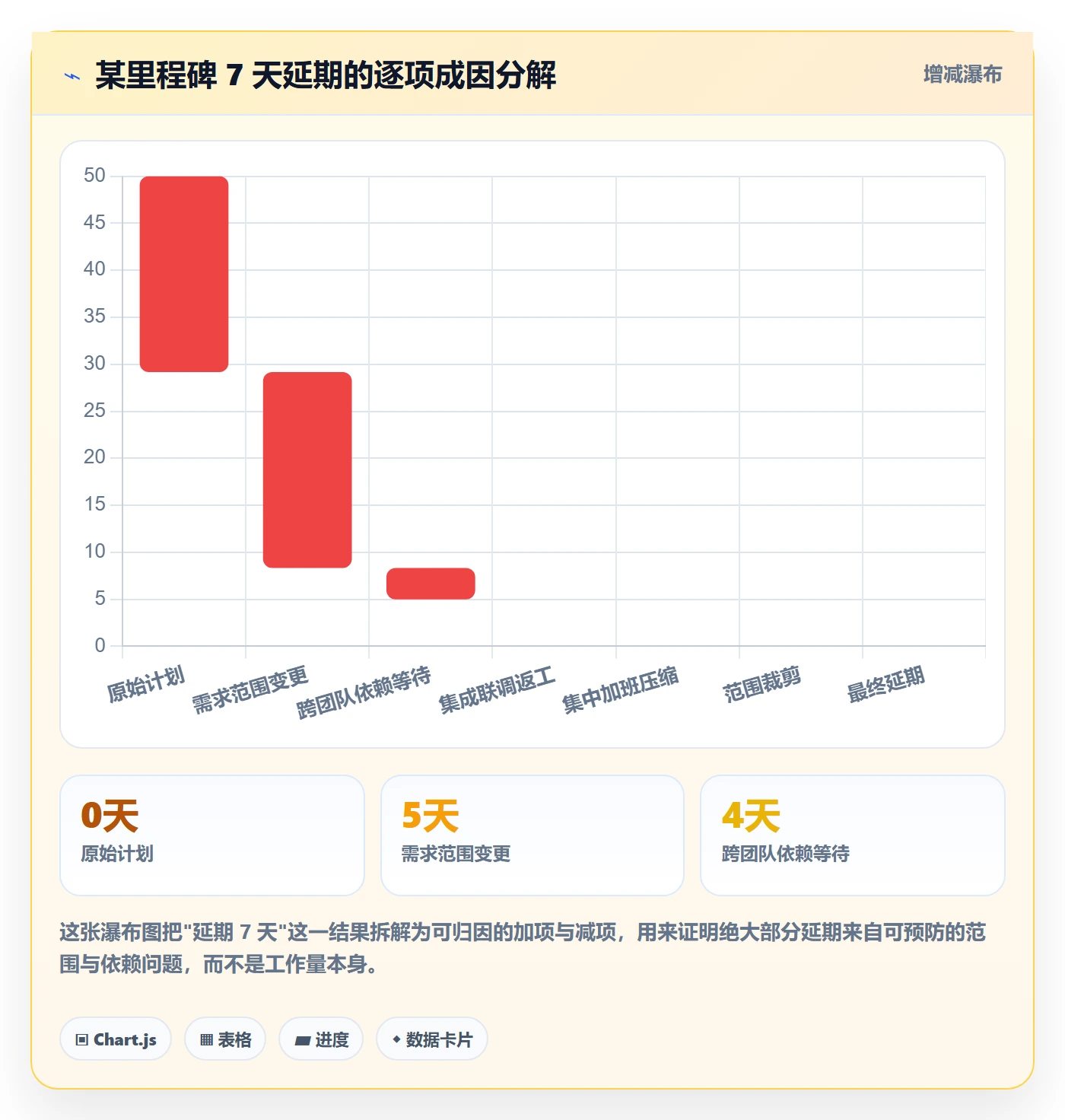 里程碑节点延期全流程：产品经理流程优化与一文讲清