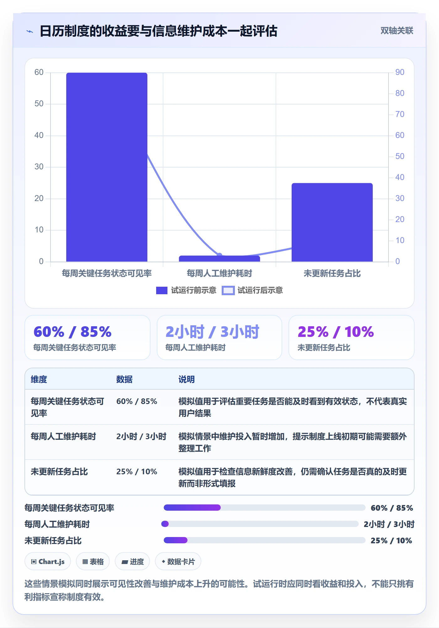 日历视图如何做好日视图?项目负责人制度设计与操作步骤