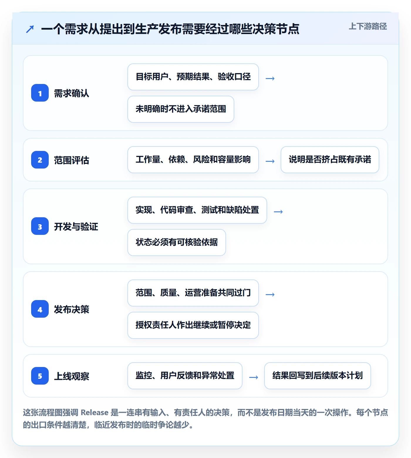 Release管理指南：项目负责人如何做好版本管理，实操方法全流程