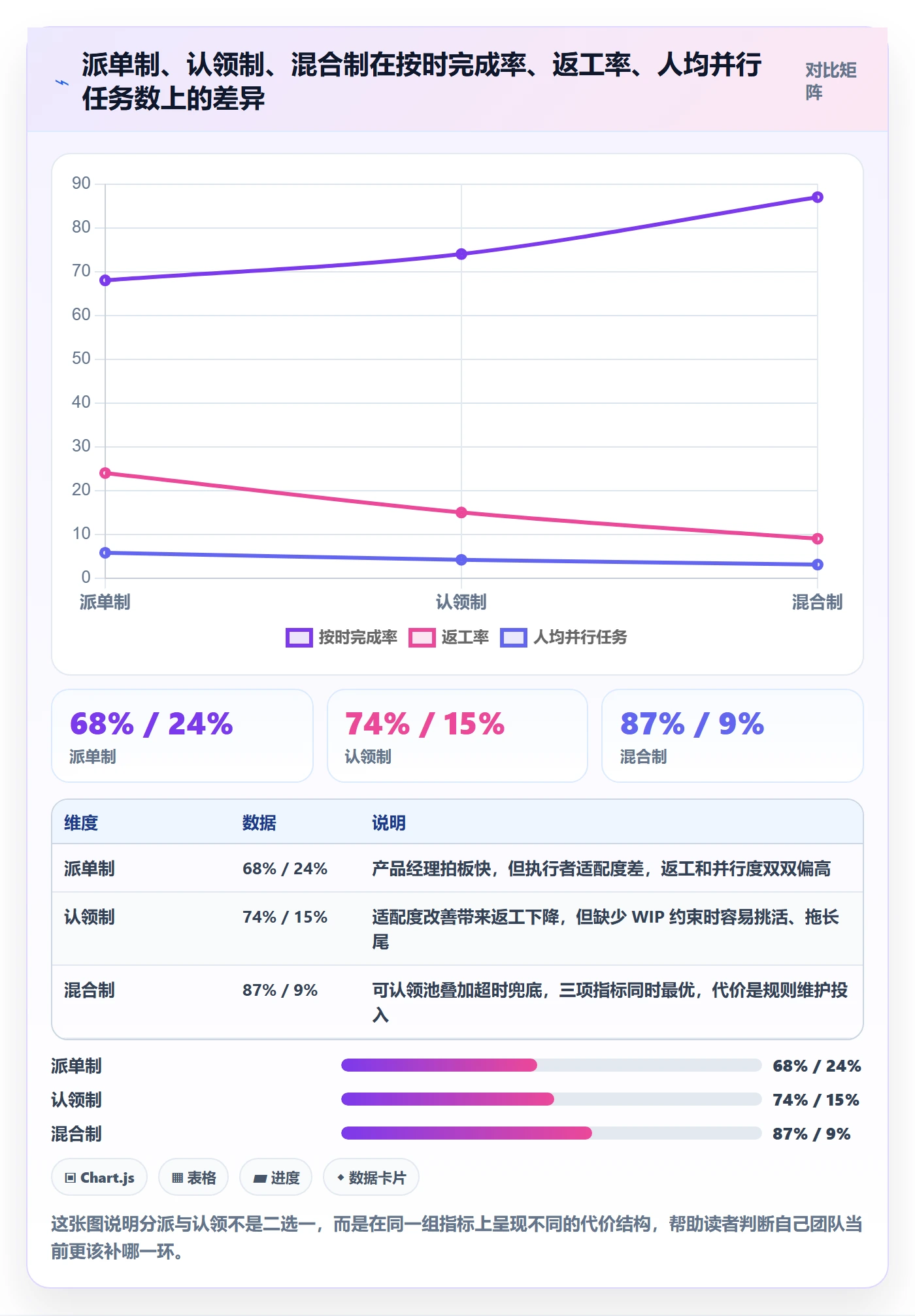任务分派认领教程：产品经理实操方法，避坑指南