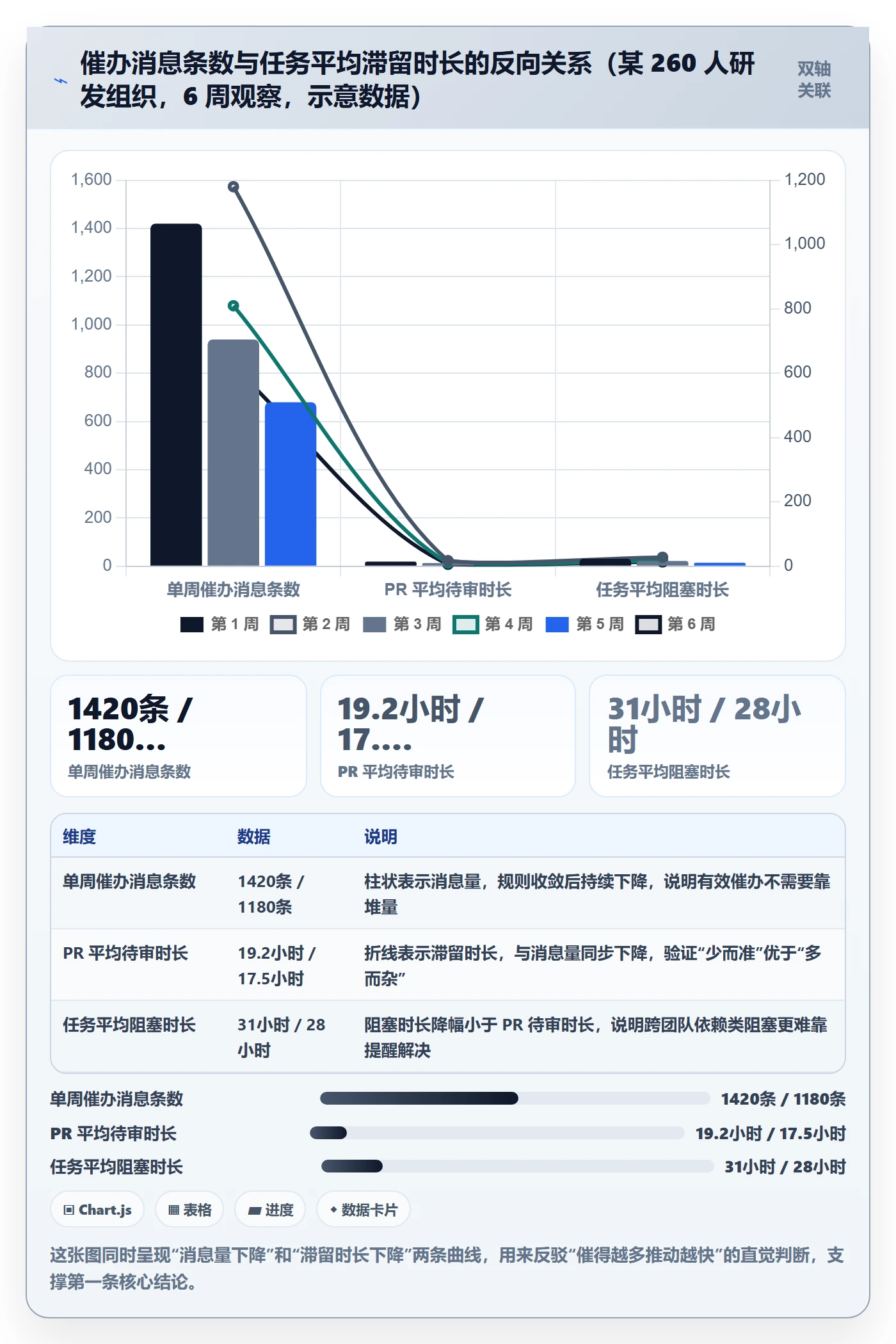 催办最佳实践：研发团队任务提醒入门指南，常见问题