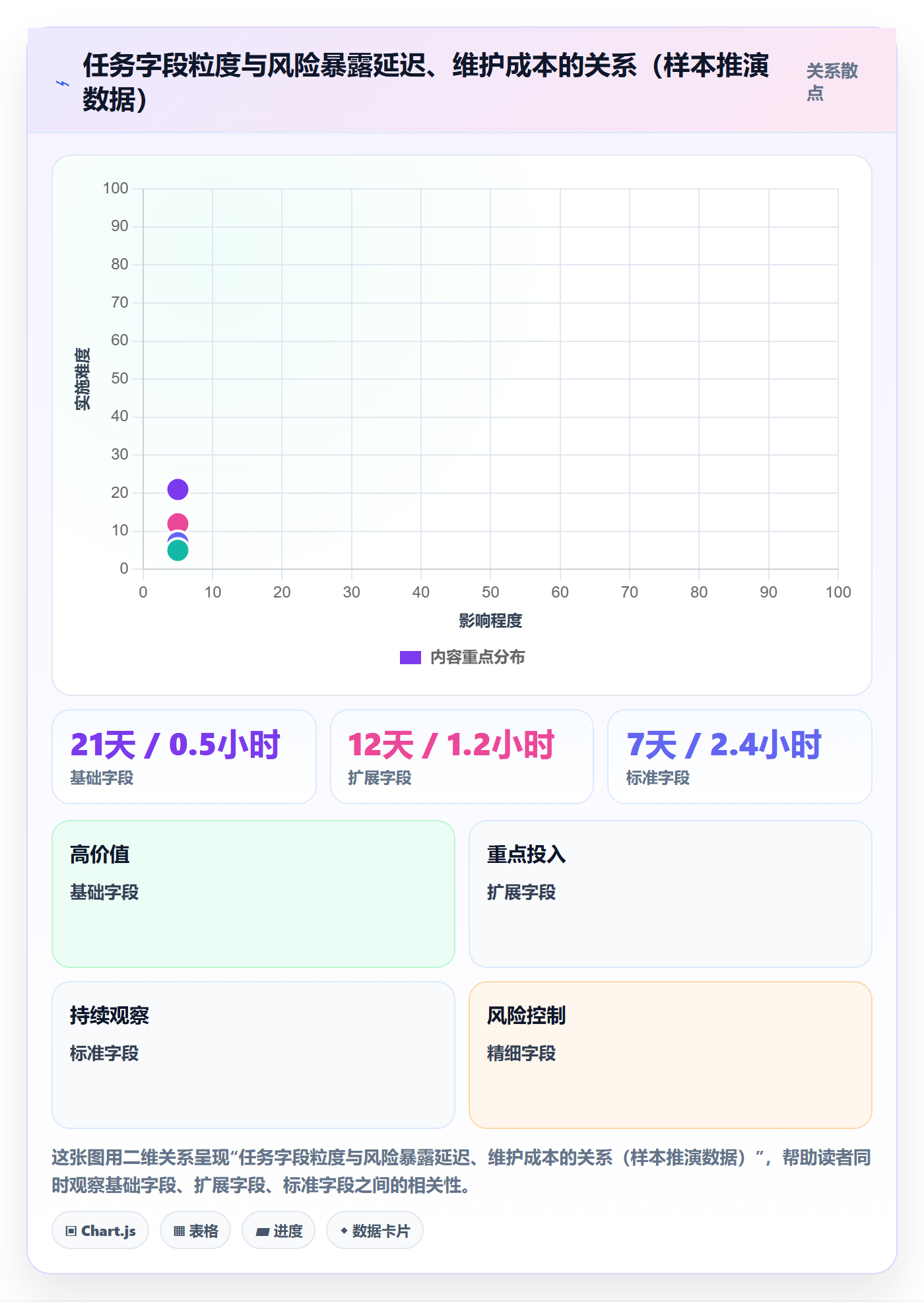 任务管理协作人教程:产品经理风险控制,避坑指南
