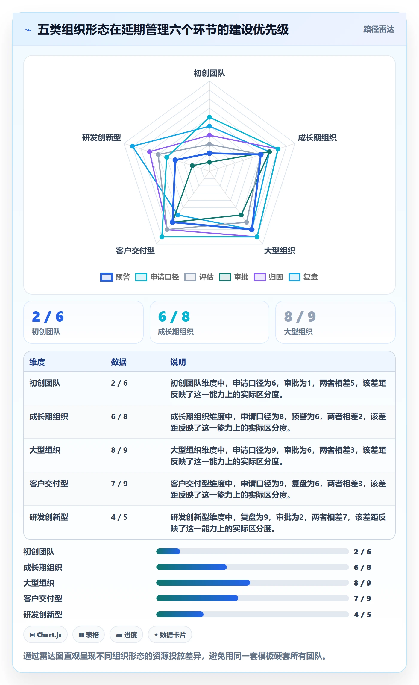 延期管理延期天数全流程：项目经理数据分析与一文讲清