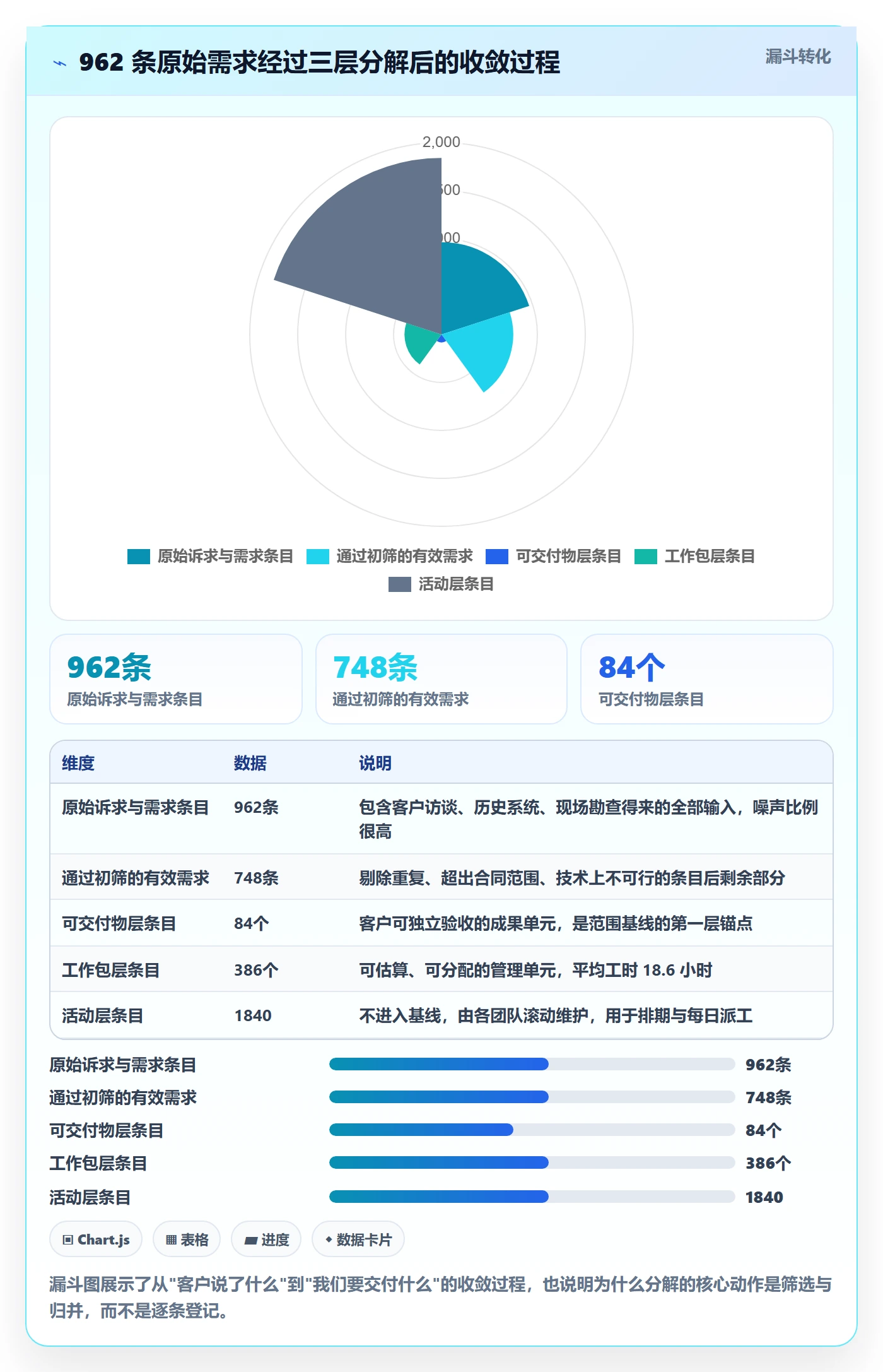 工作分解落地方案:企业管理者开展项目范围的流程优化案例解析