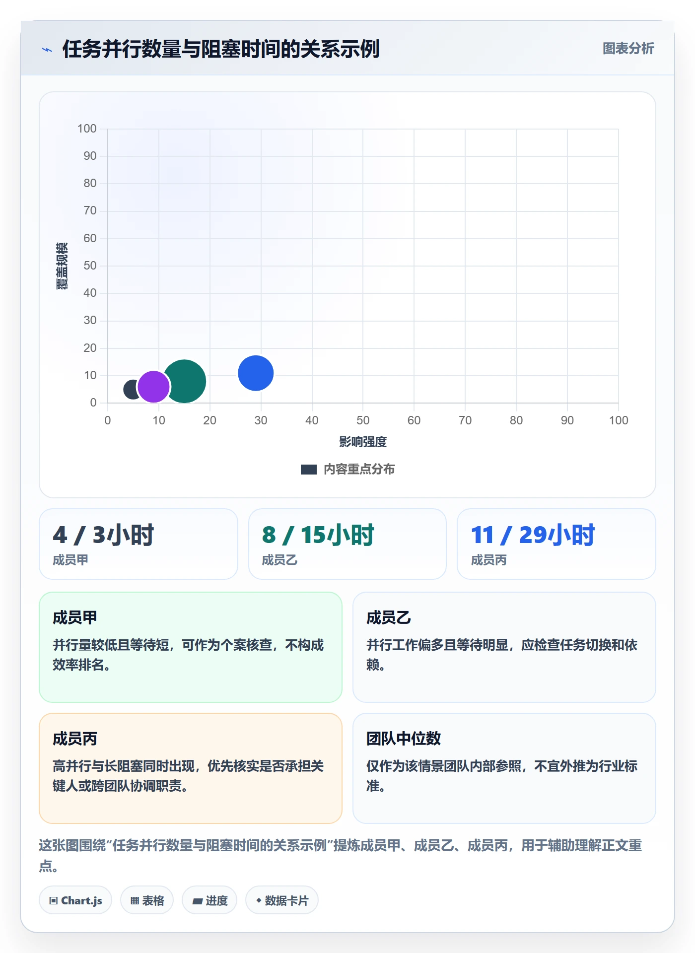 版本管理版本状态教程:项目成员数据分析,避坑指南