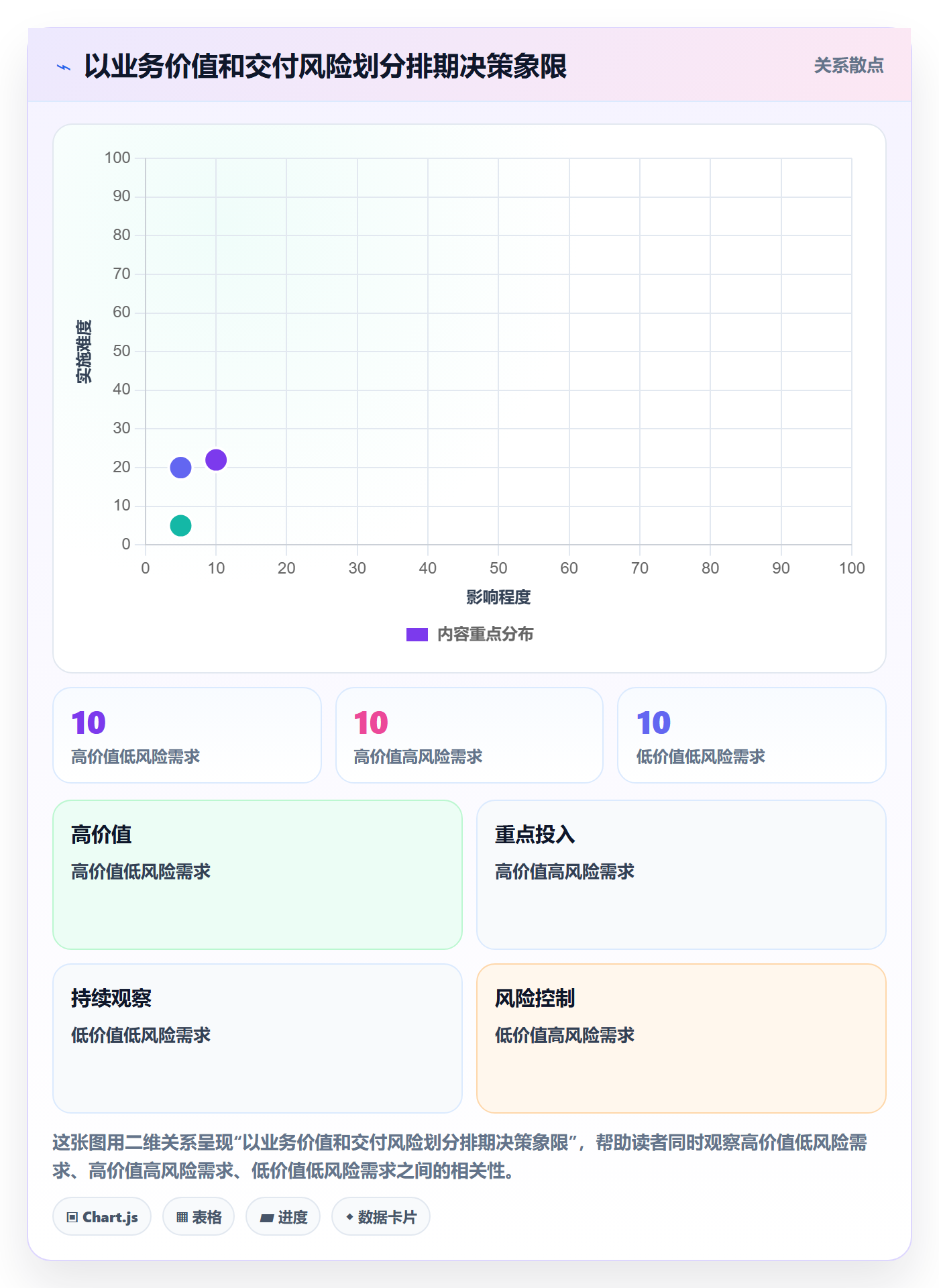 版本规划实操方法：跨部门团队提升需求排期效率的风险控制方法与模板