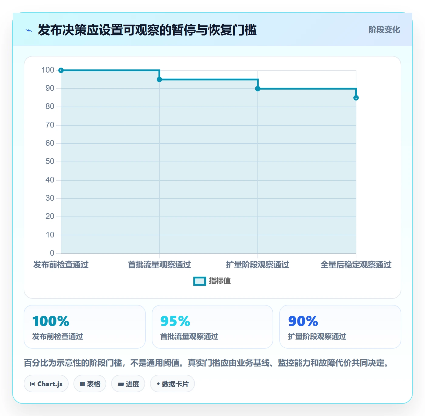 发布审批最佳实践:项目负责人发布管理流程优化,常见问题