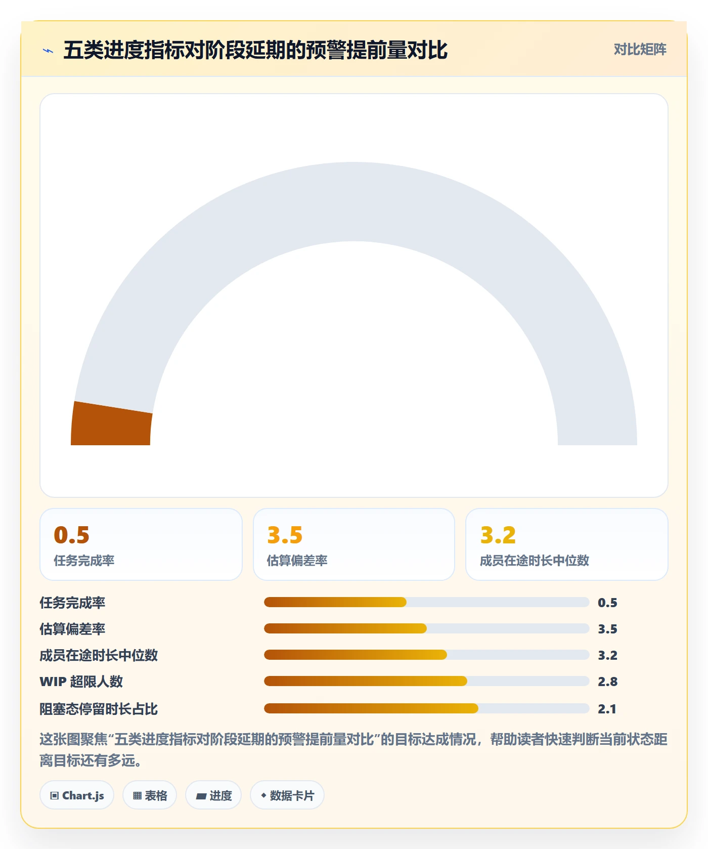 进度管理如何做好阶段进度？项目成员数据分析与操作步骤