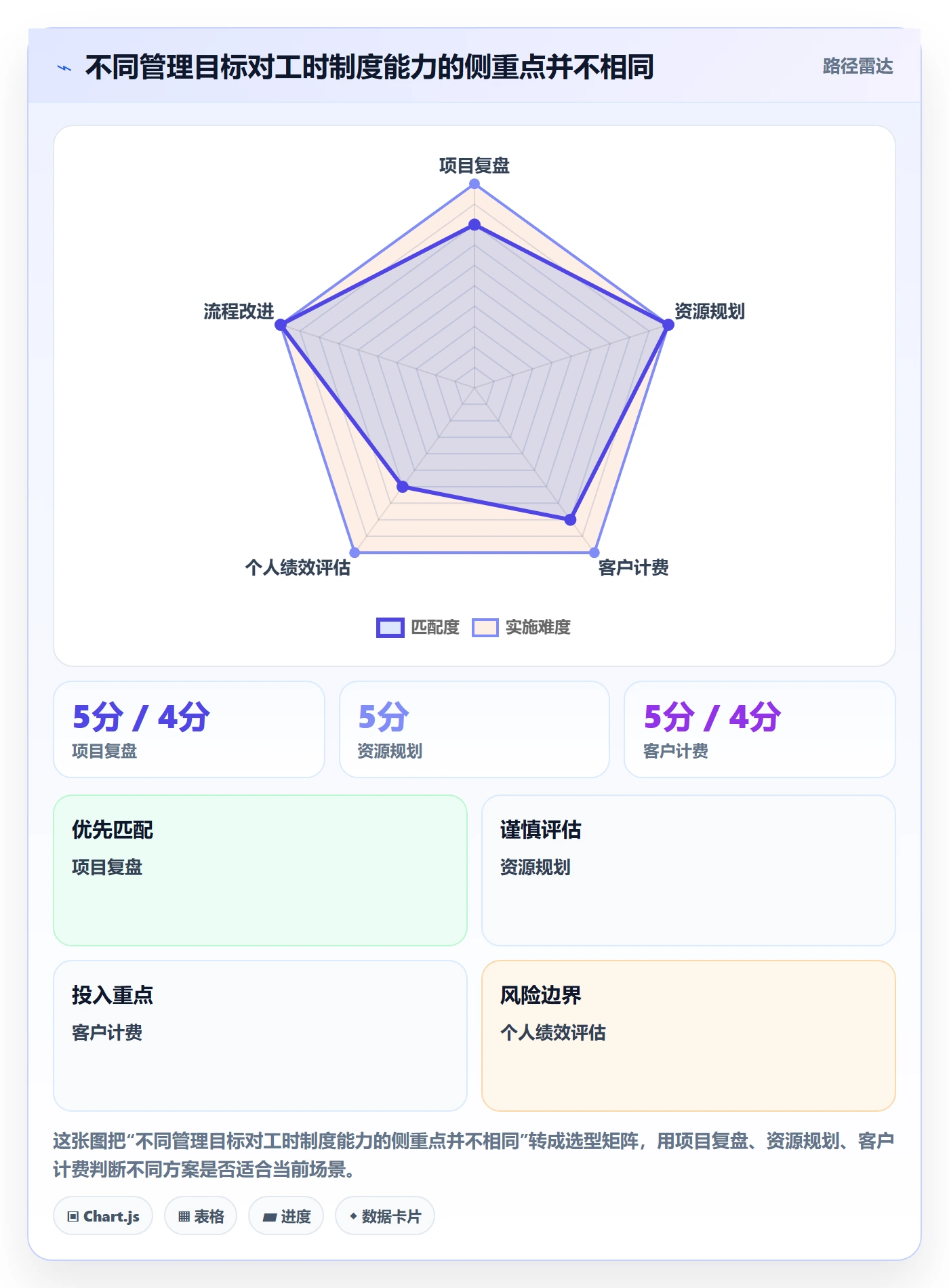 周报工时最佳实践:企业管理者工时表实操方法,常见问题