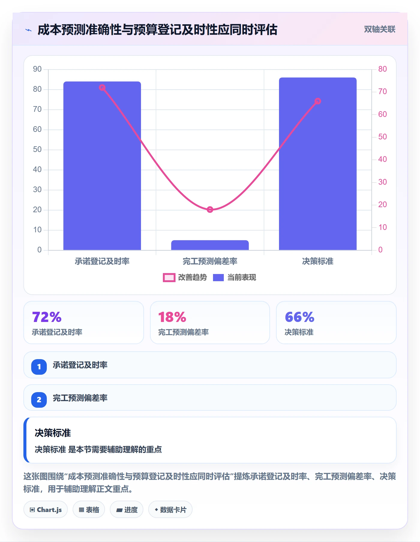 预算占用流程与规范：PMO预算管理实操方法关键指标