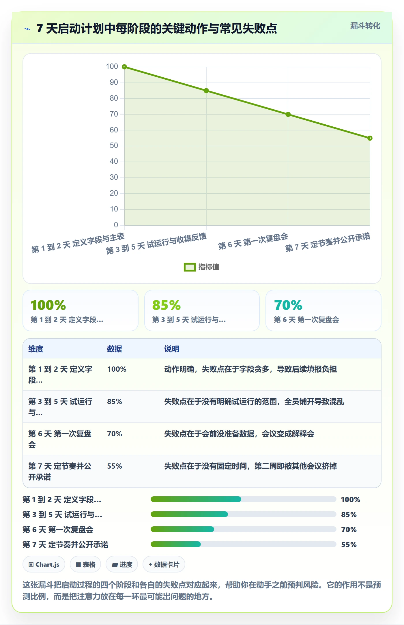 完成实操方法：企业管理者提升任务执行效率的数据分析方法与模板