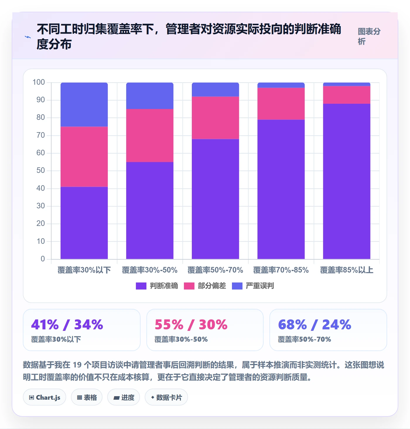 预算管理指南:企业管理者如何做好项目立项,协同管理全流程