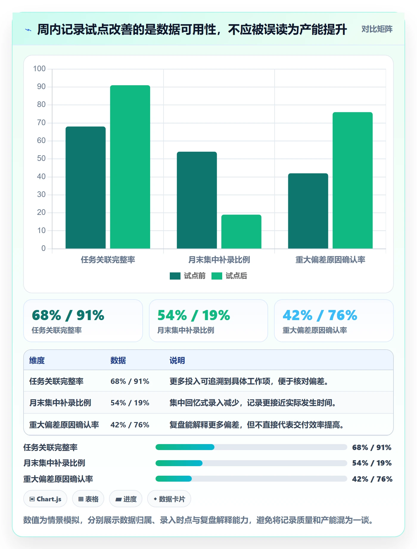 工时最佳实践：项目成员工时管理实操方法，常见问题