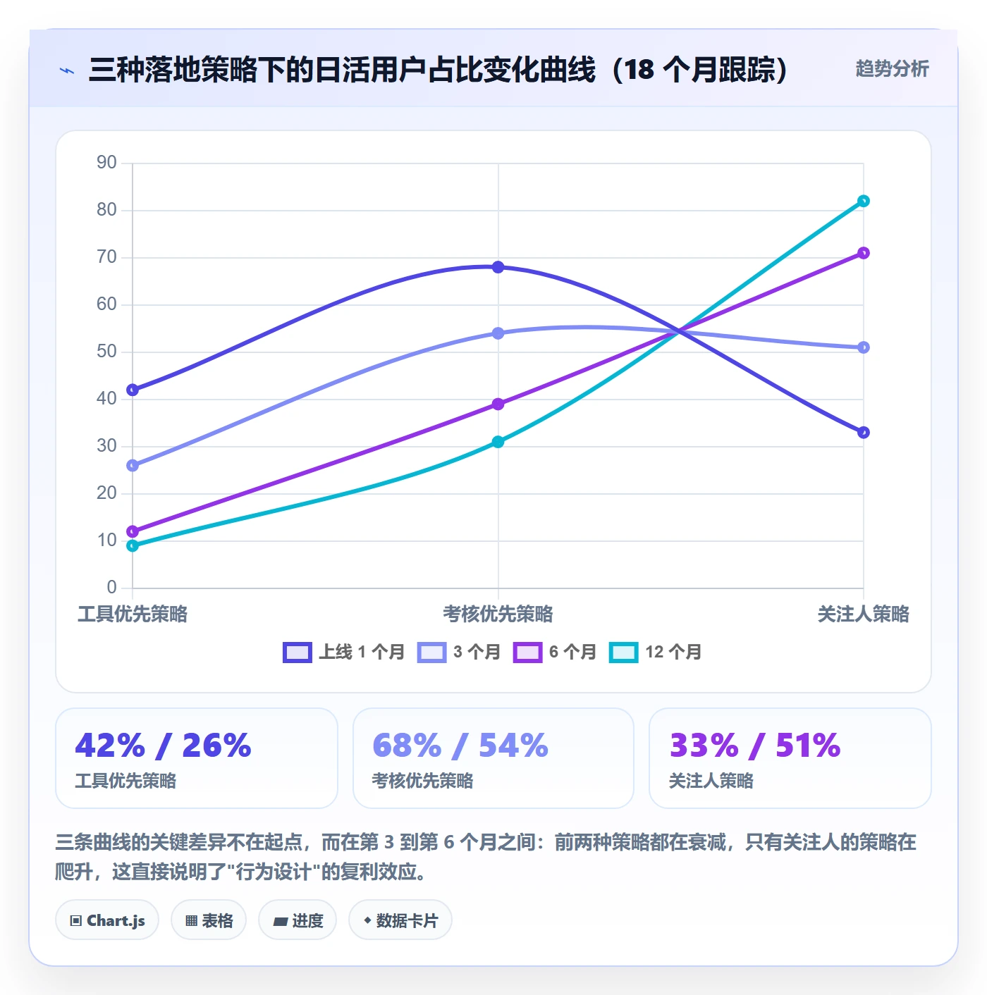 关注人落地方案:项目经理开展任务管理的实操方法案例解析