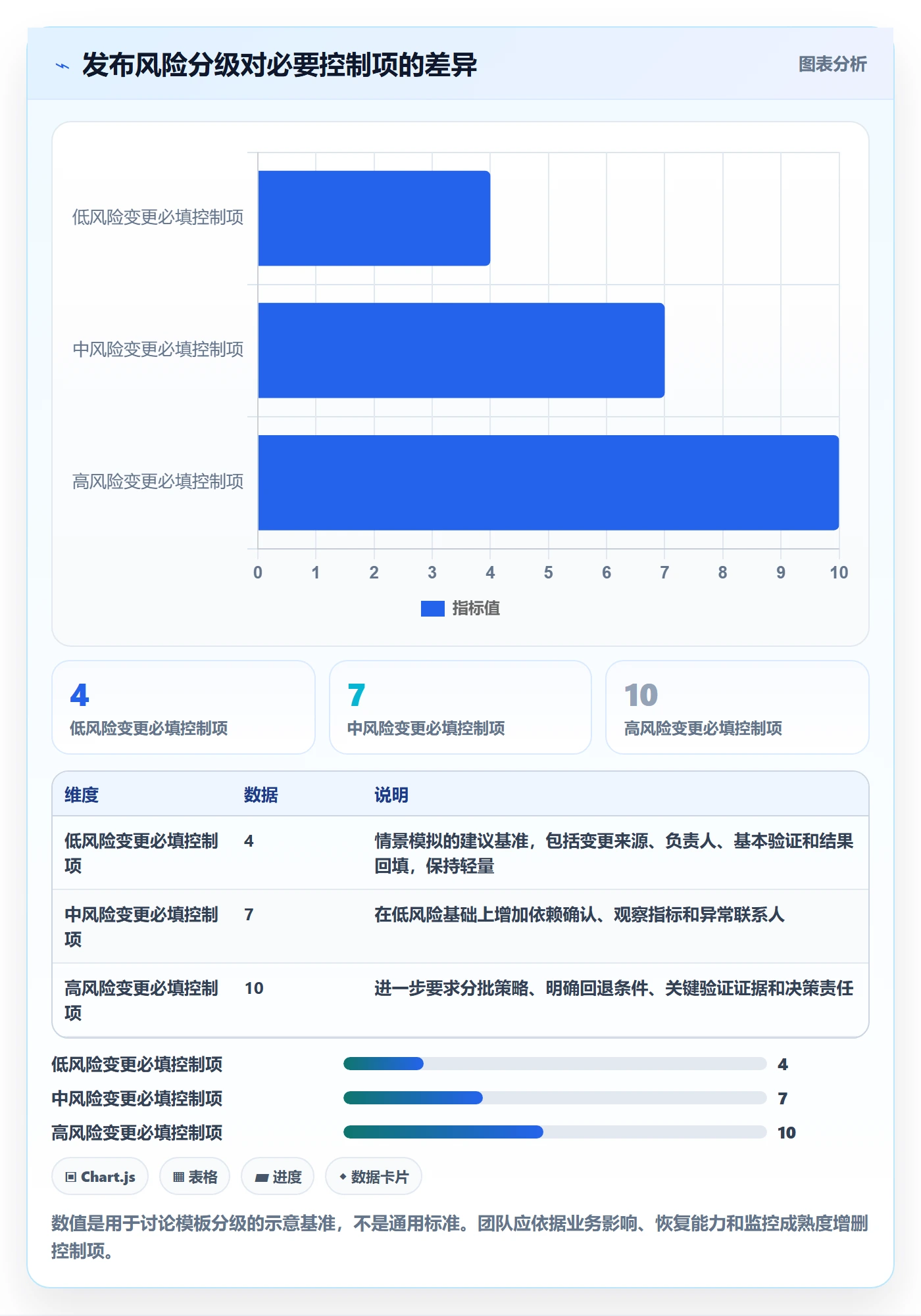 发布记录实操方法:产品经理提升发布管理效率的数据分析方法与模板
