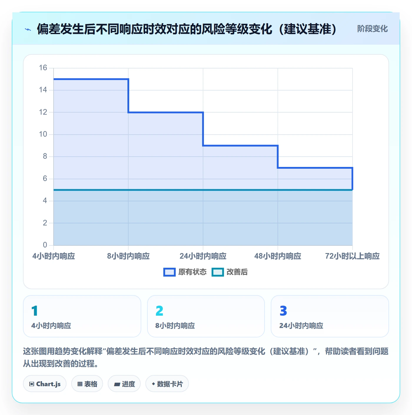 计划进度流程与规范:企业管理者进度管理流程优化关键指标