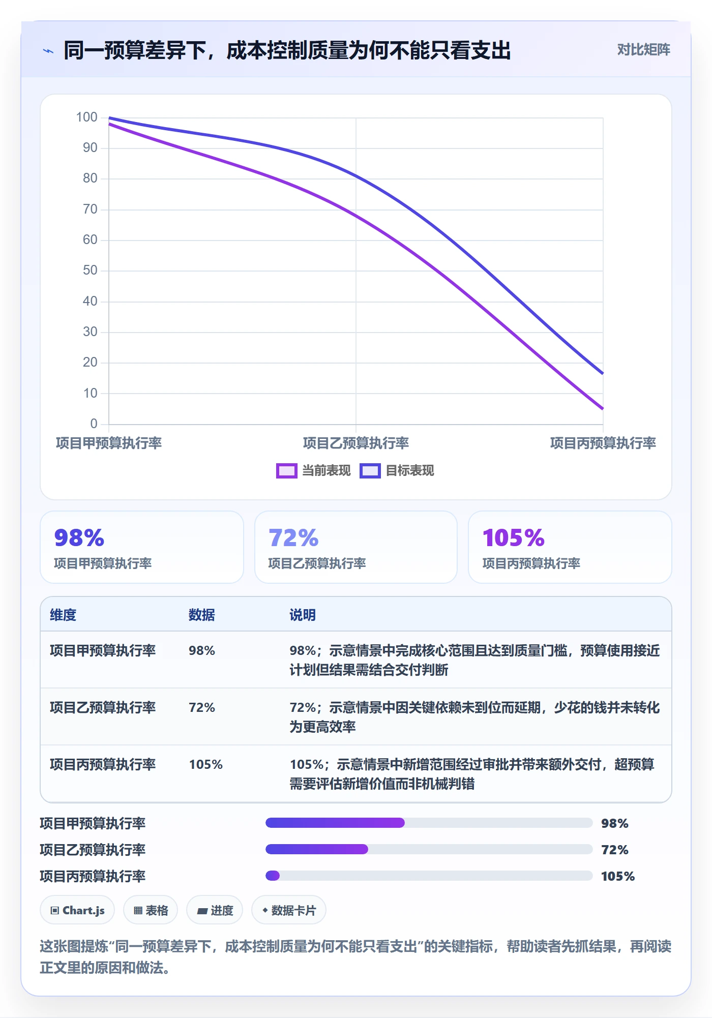 成本管理如何做好成本？研发团队实操方法与操作步骤