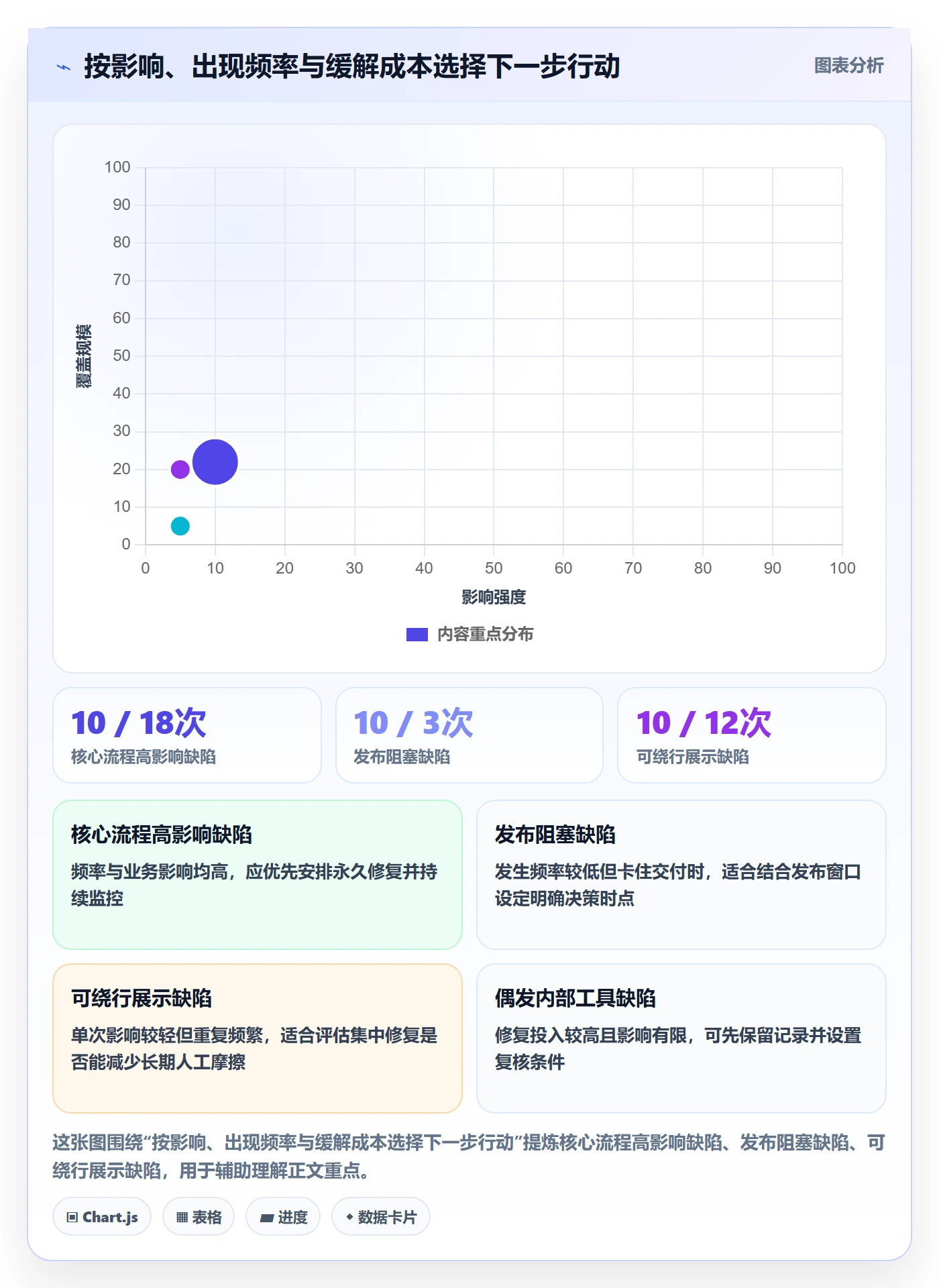 优先级流程与规范:项目经理Bug / 缺陷协同管理关键指标