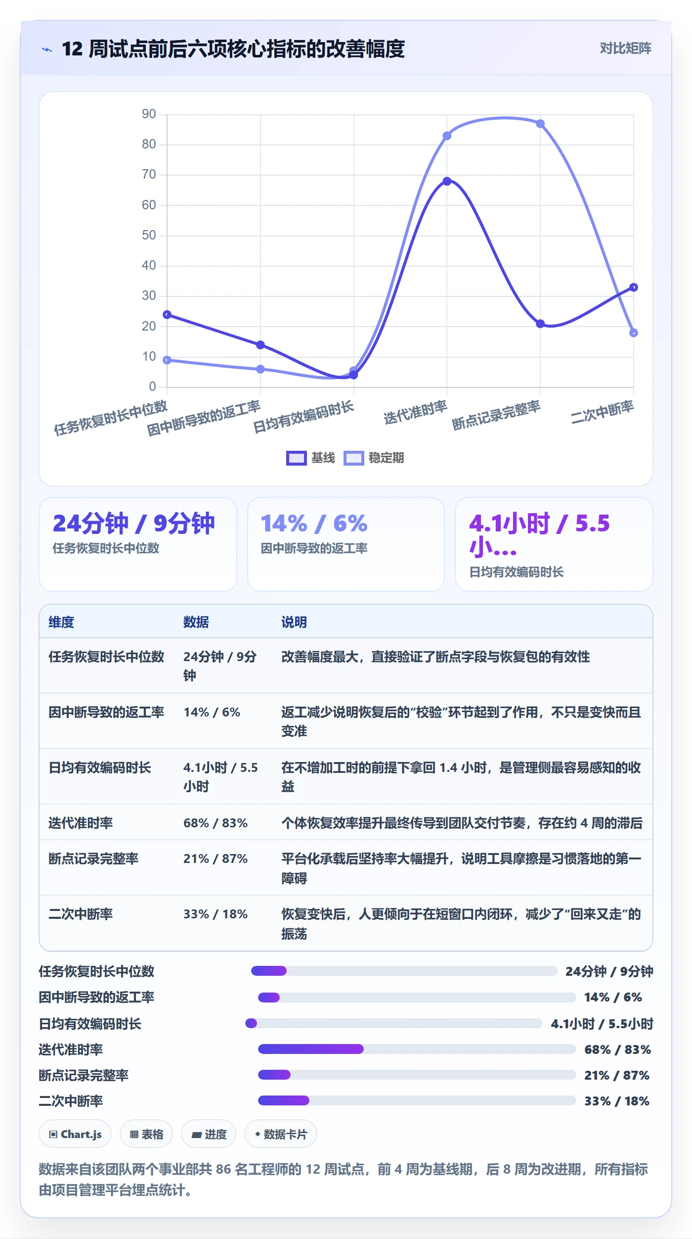 任务执行恢复全流程：研发团队效率提升与一文讲清
