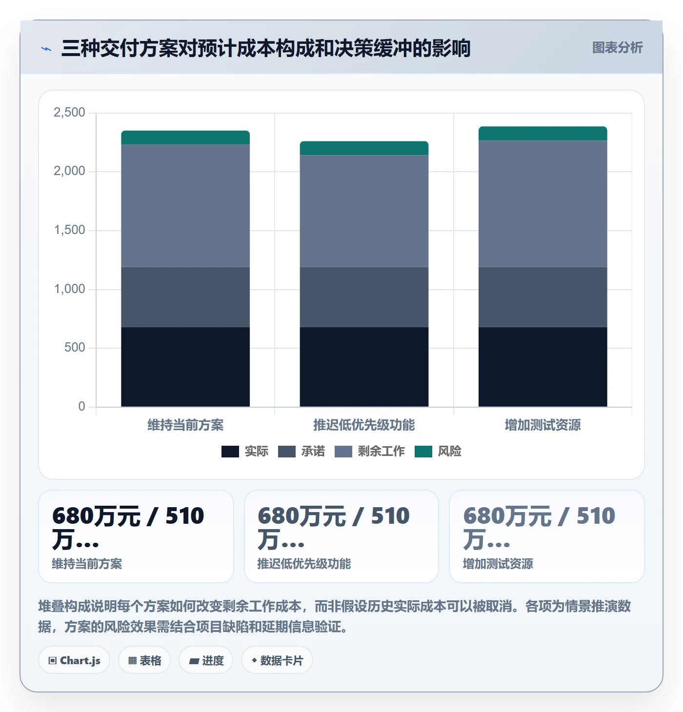 预计成本落地方案:管理层开展成本管理的实操方法案例解析