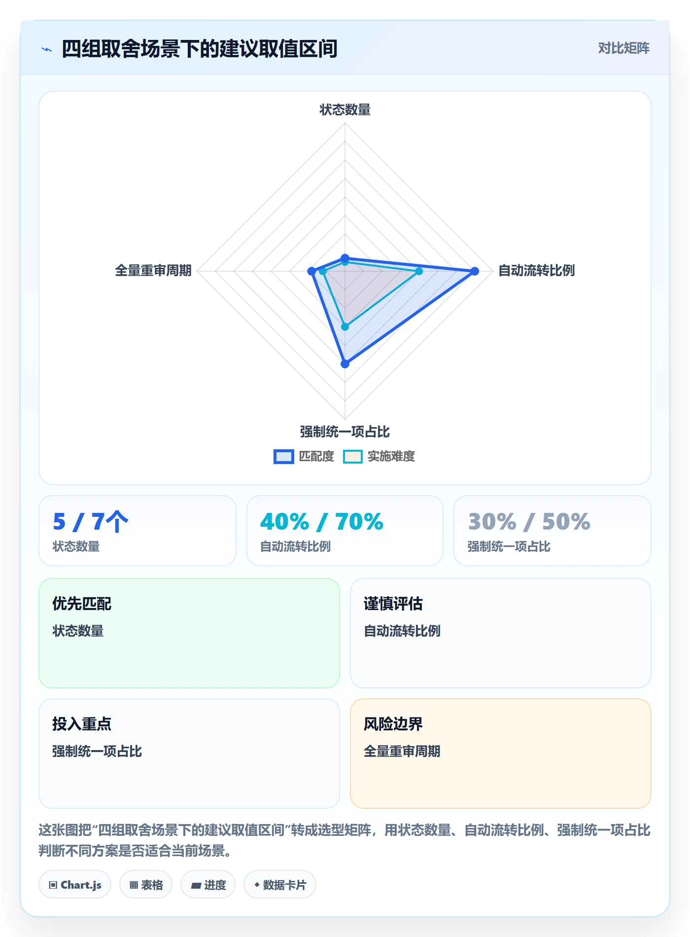 阶段状态流程与规范:项目成员项目阶段实操方法关键指标