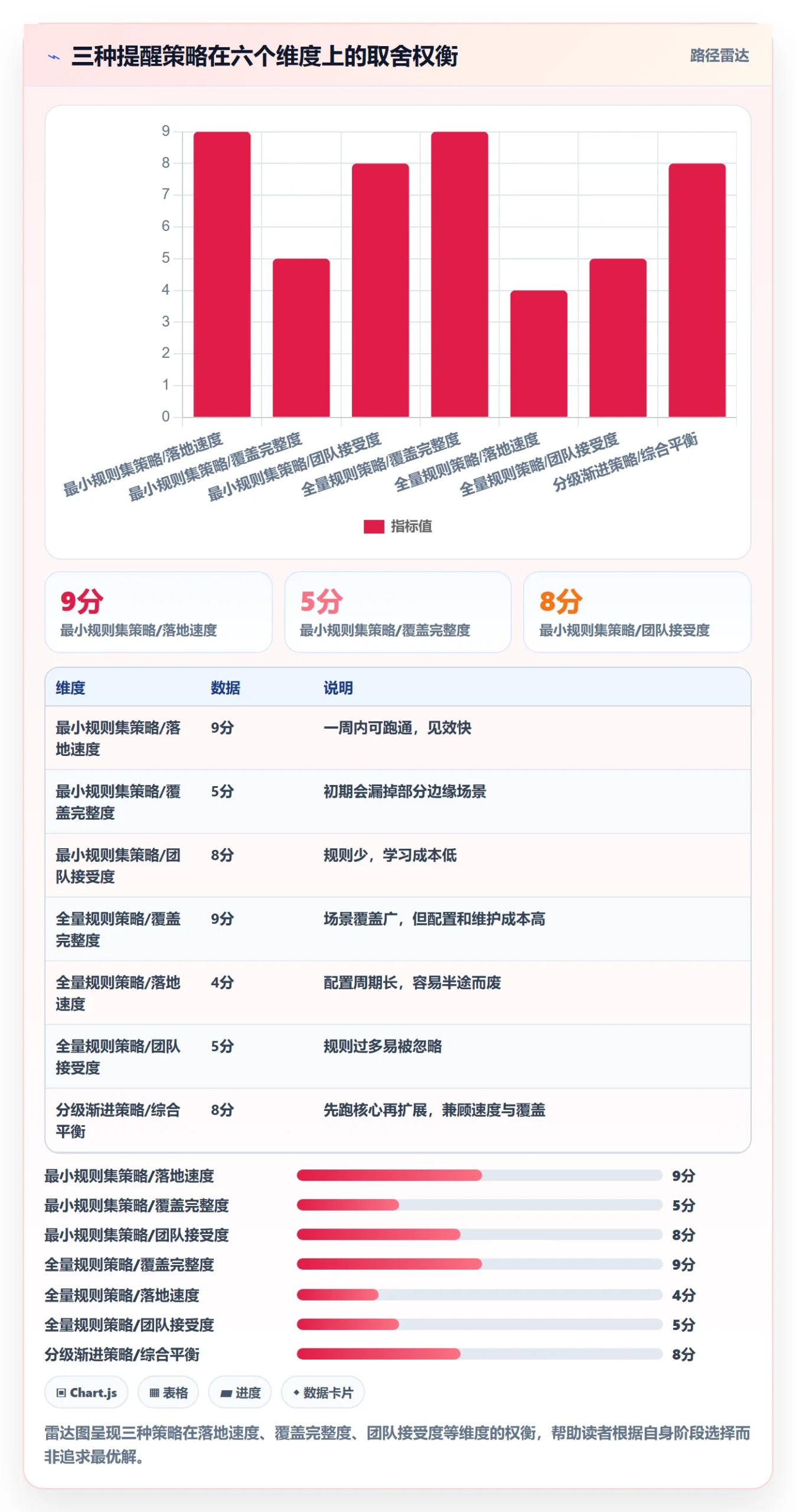 超期提醒实操方法:项目负责人提升任务提醒效率的制度设计方法与模板