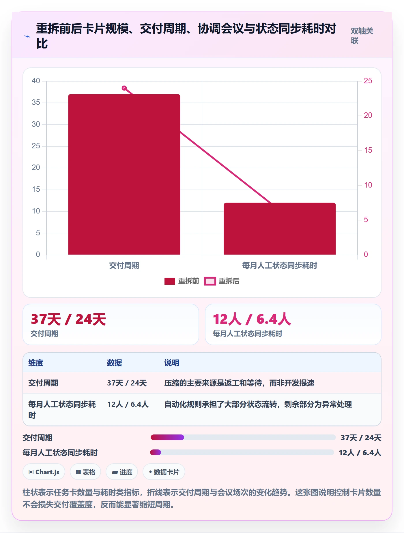 任务管理如何做好任务拆分?产品经理最佳实践与操作步骤