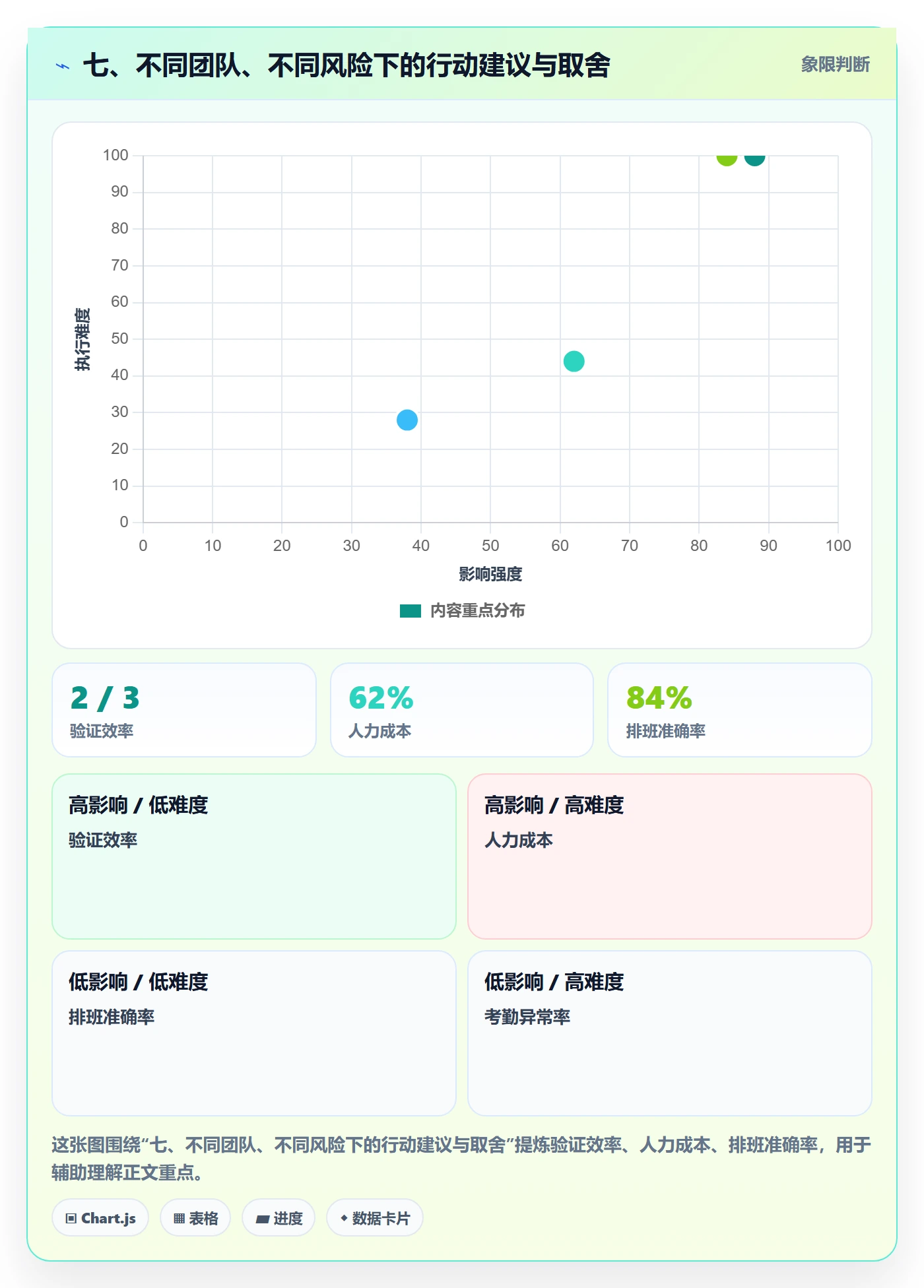 七、不同团队、不同风险下的行动建议与取舍