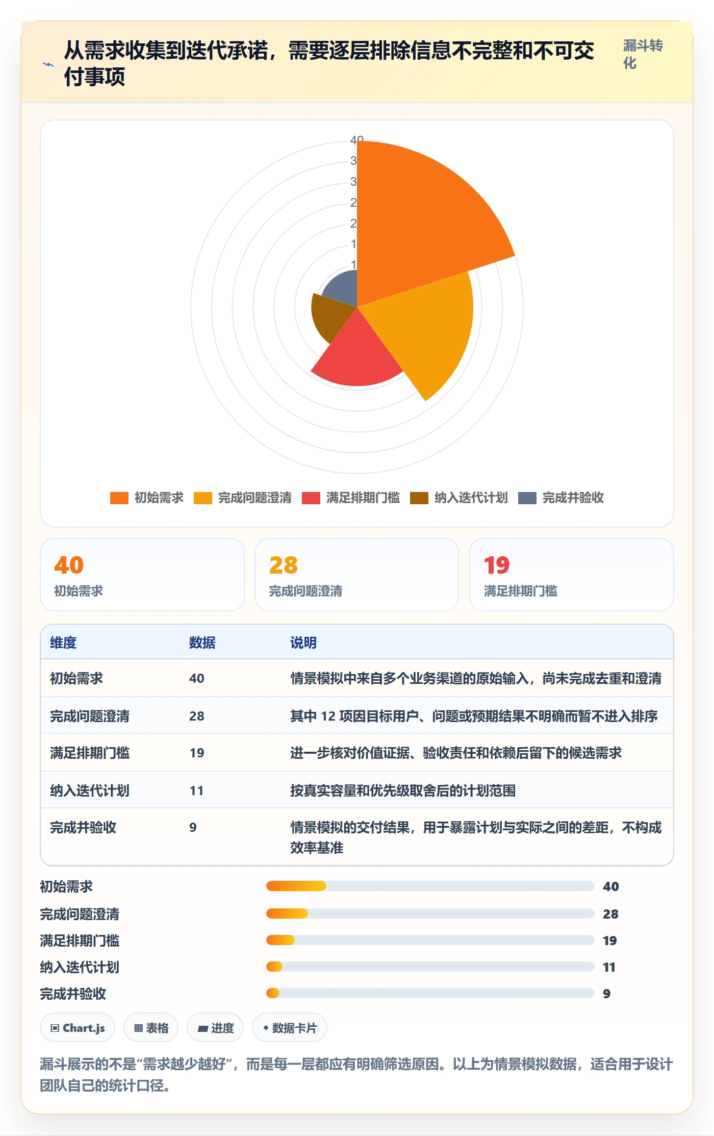 需求排期迭代规划全流程:项目负责人最佳实践与一文讲清