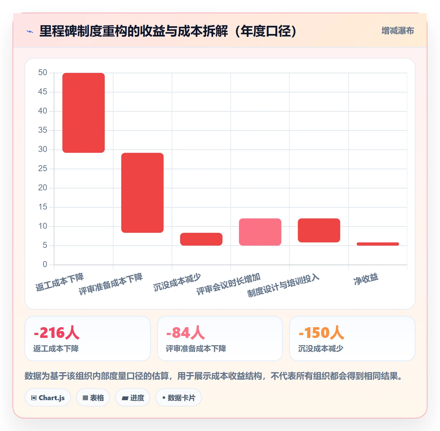 里程碑计划最佳实践:产品经理里程碑制度设计,常见问题