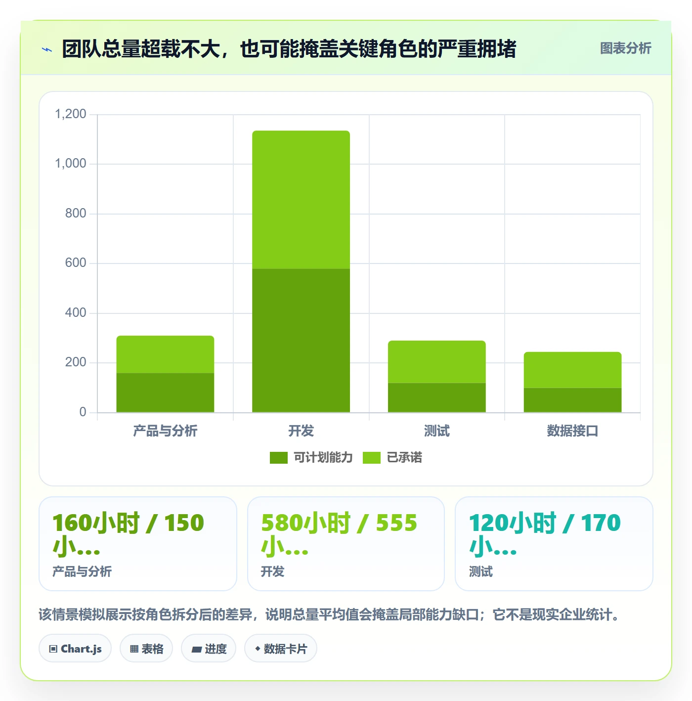 超负荷怎么做？管理层制度设计：资源负载从0到1