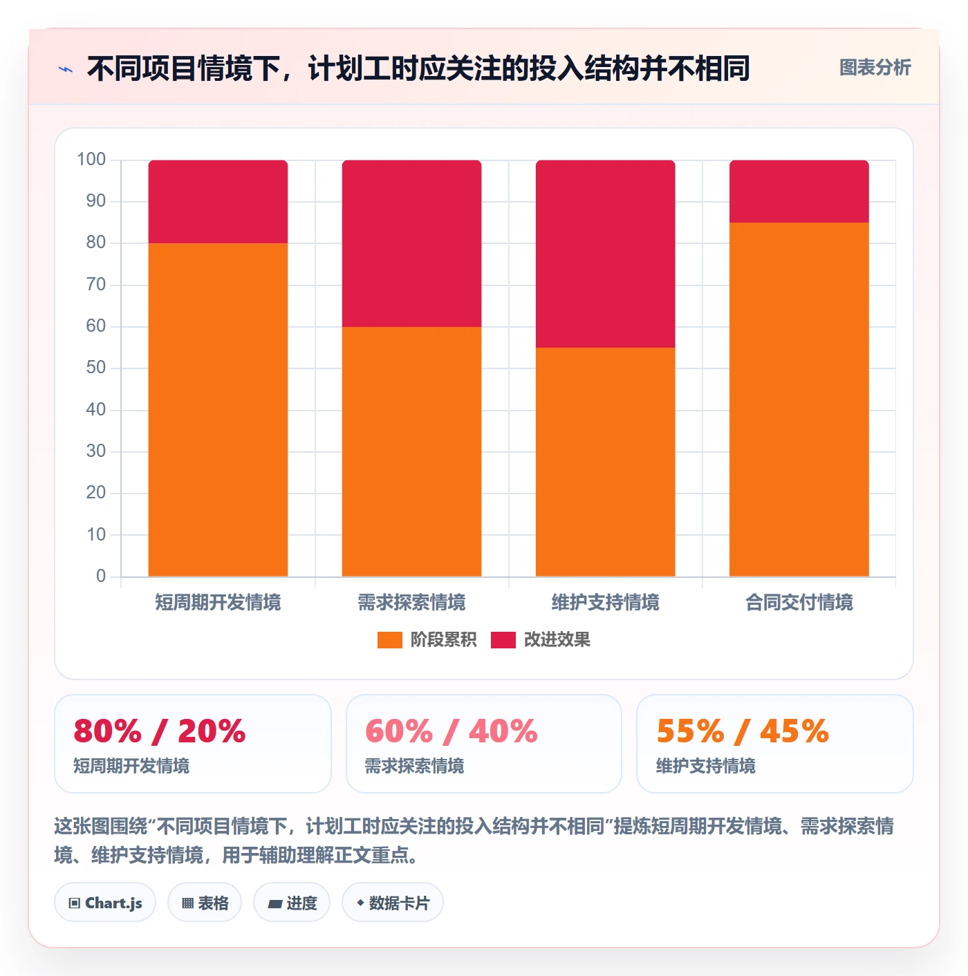 计划工时流程与规范:项目负责人工时管理最佳实践关键指标