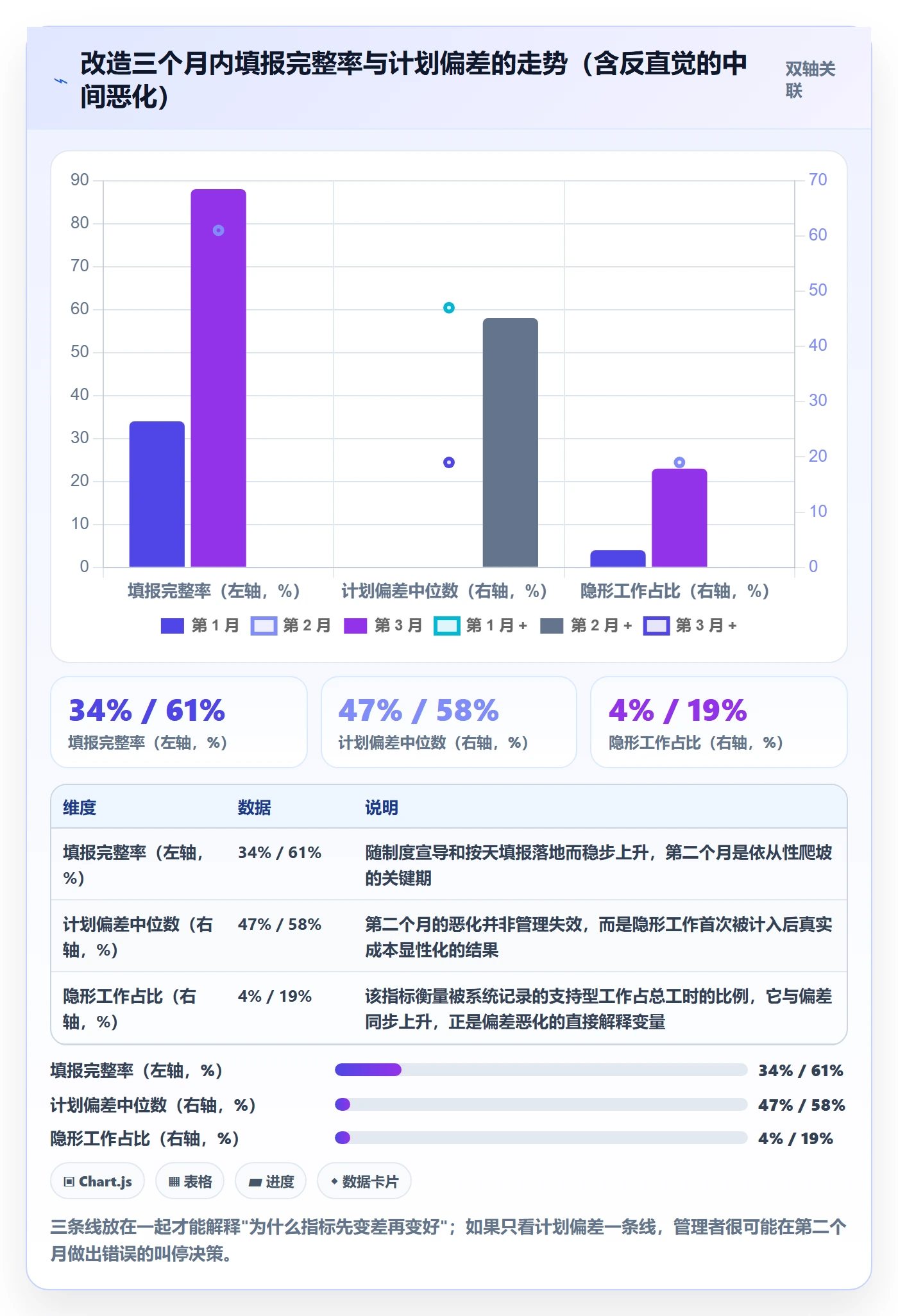 可用工时管理指南:项目经理如何做好人力资源计划,落地方案全流程